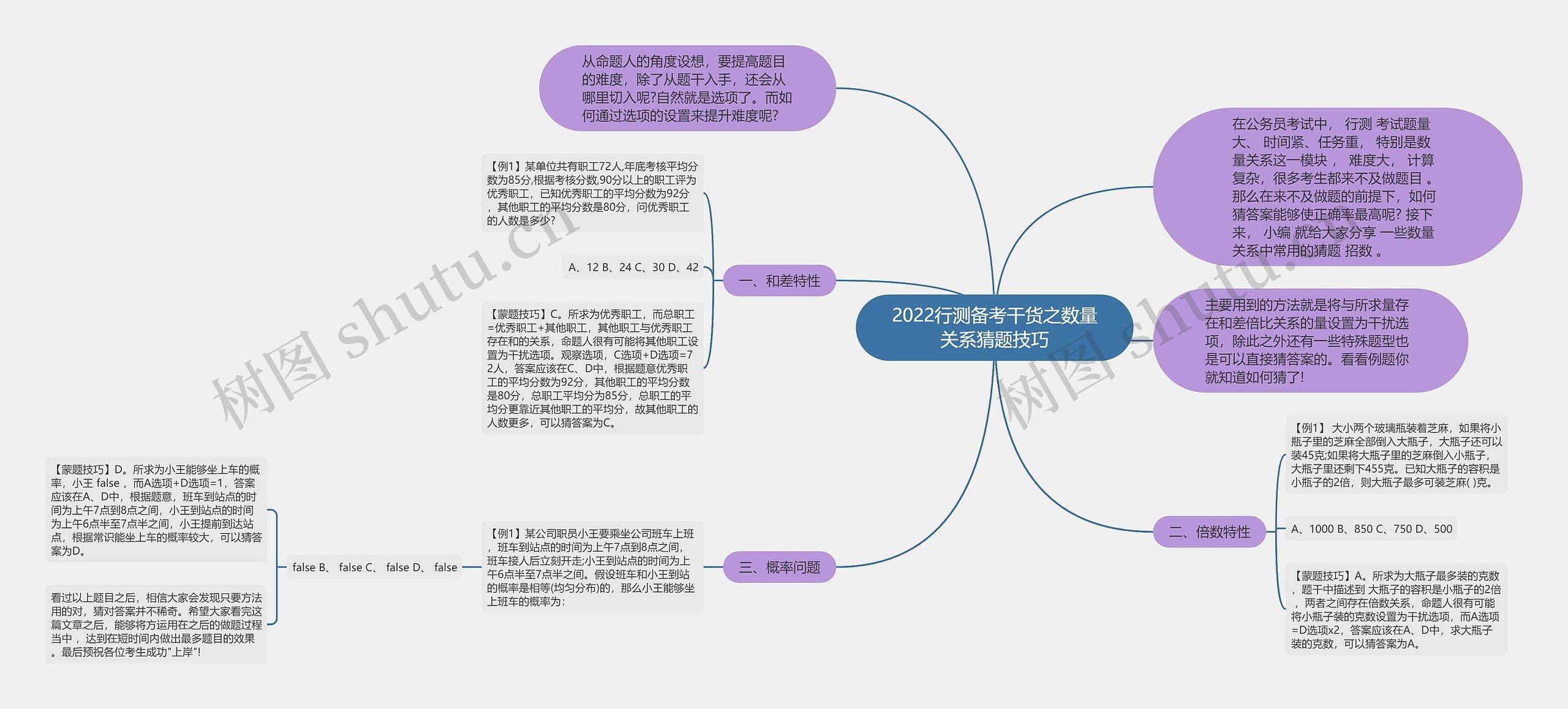 2022行测备考干货之数量关系猜题技巧