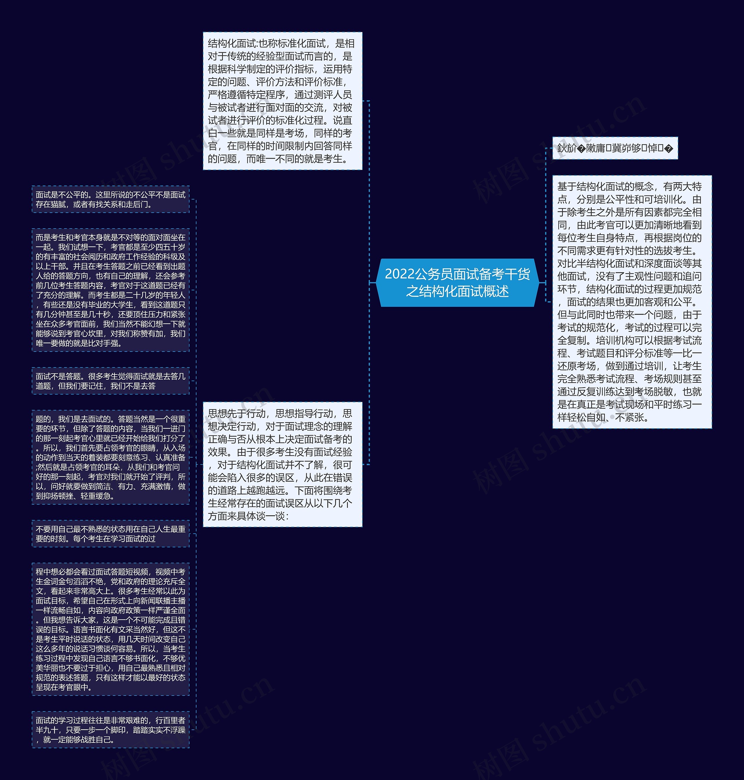 2022公务员面试备考干货之结构化面试概述思维导图