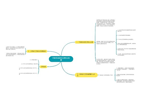 不按劳动法发工资怎么处理