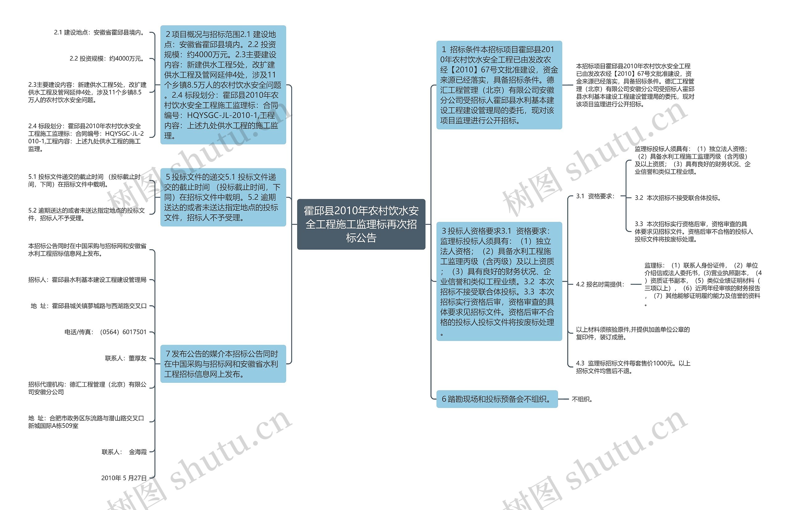 霍邱县2010年农村饮水安全工程施工监理标再次招标公告