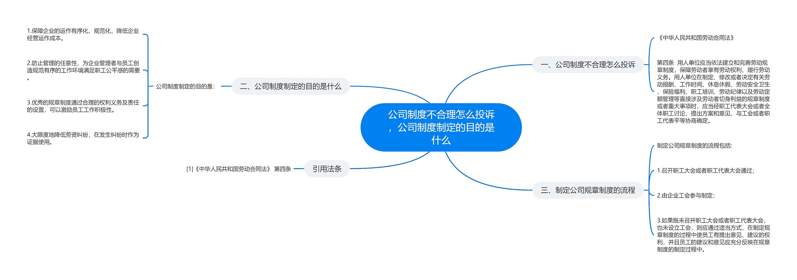 公司制度不合理怎么投诉，公司制度制定的目的是什么