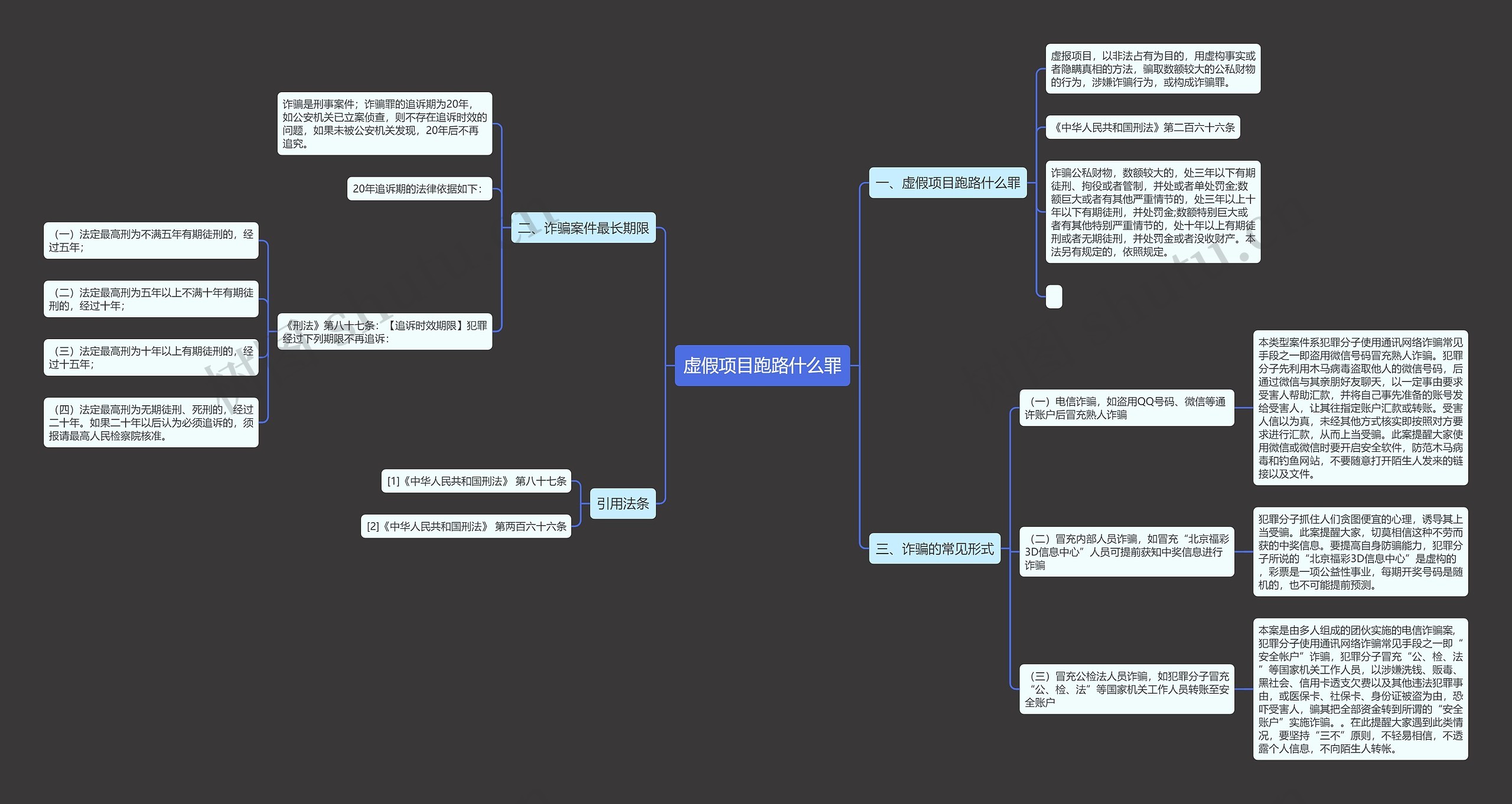 虚假项目跑路什么罪思维导图