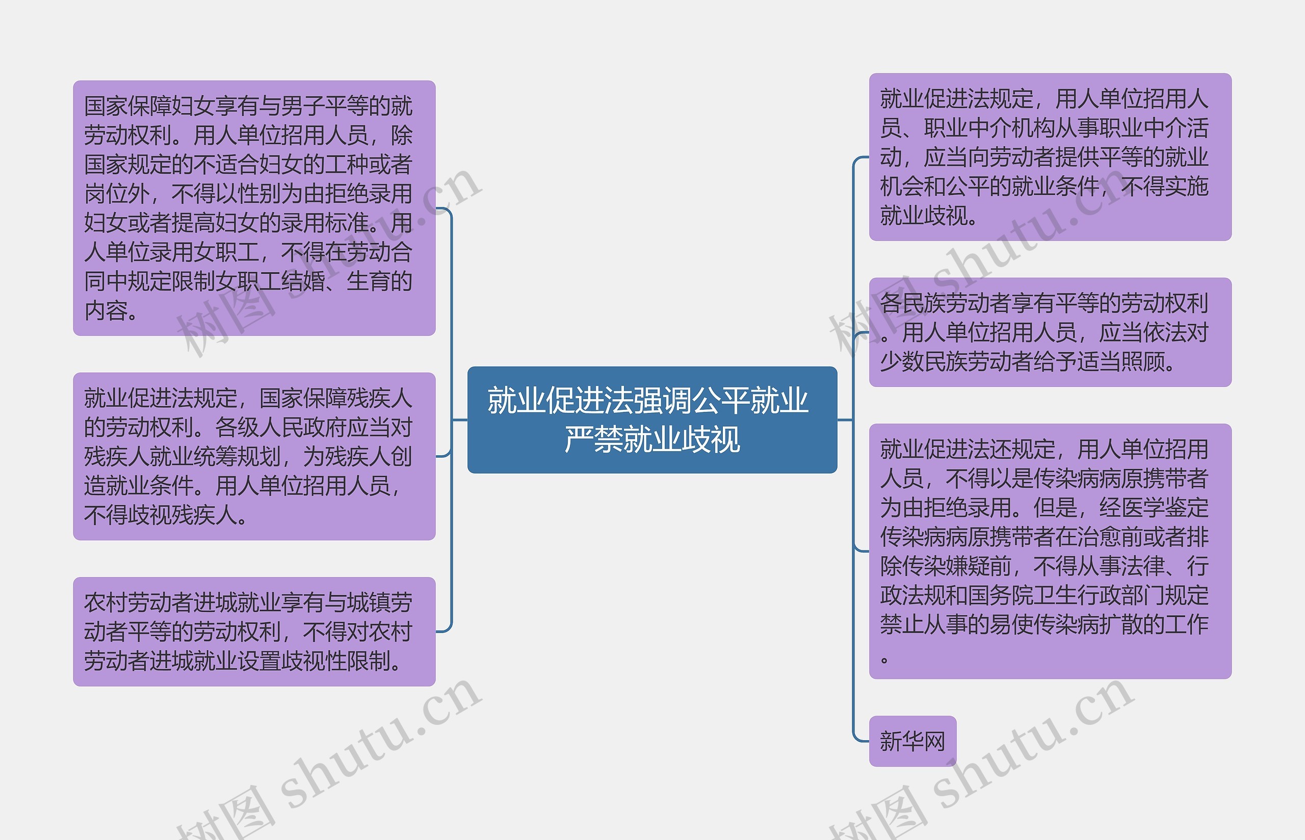 就业促进法强调公平就业 严禁就业歧视 就业促进法强调公平就业 严禁就业歧视