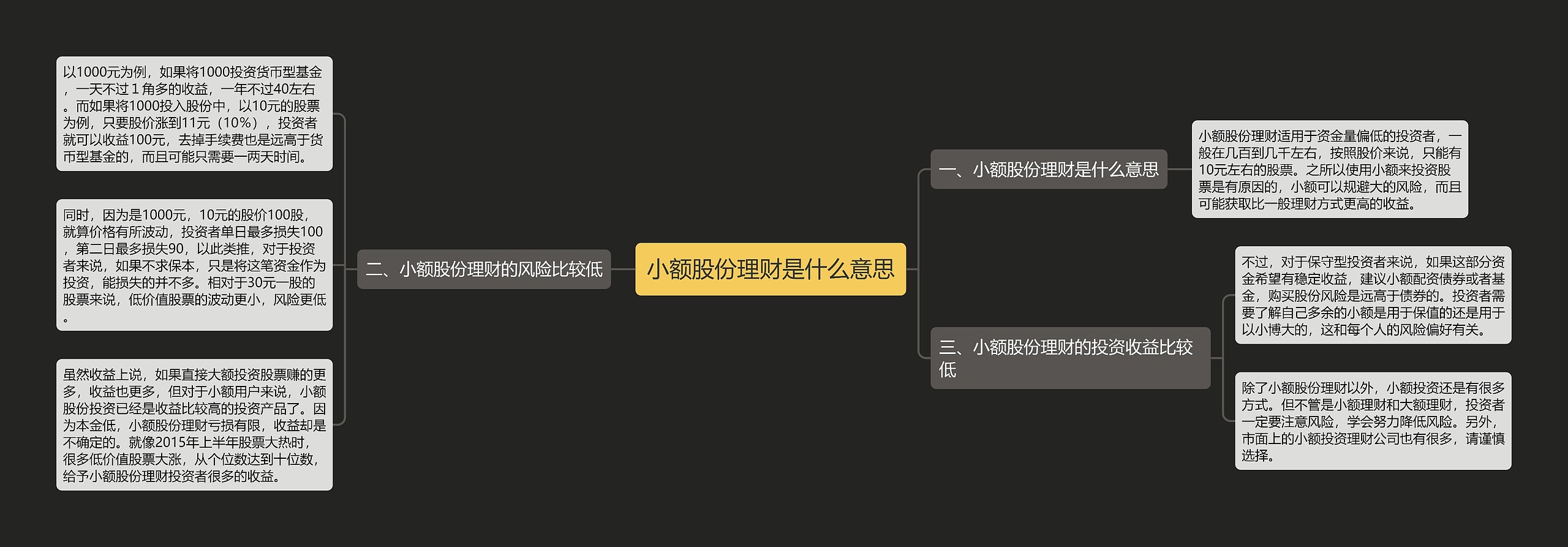 小额股份理财是什么意思