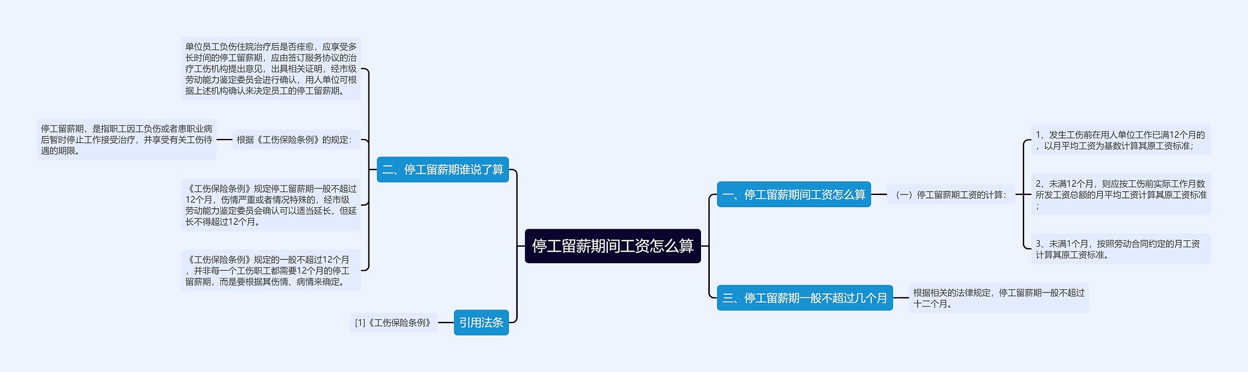 停工留薪期间工资怎么算