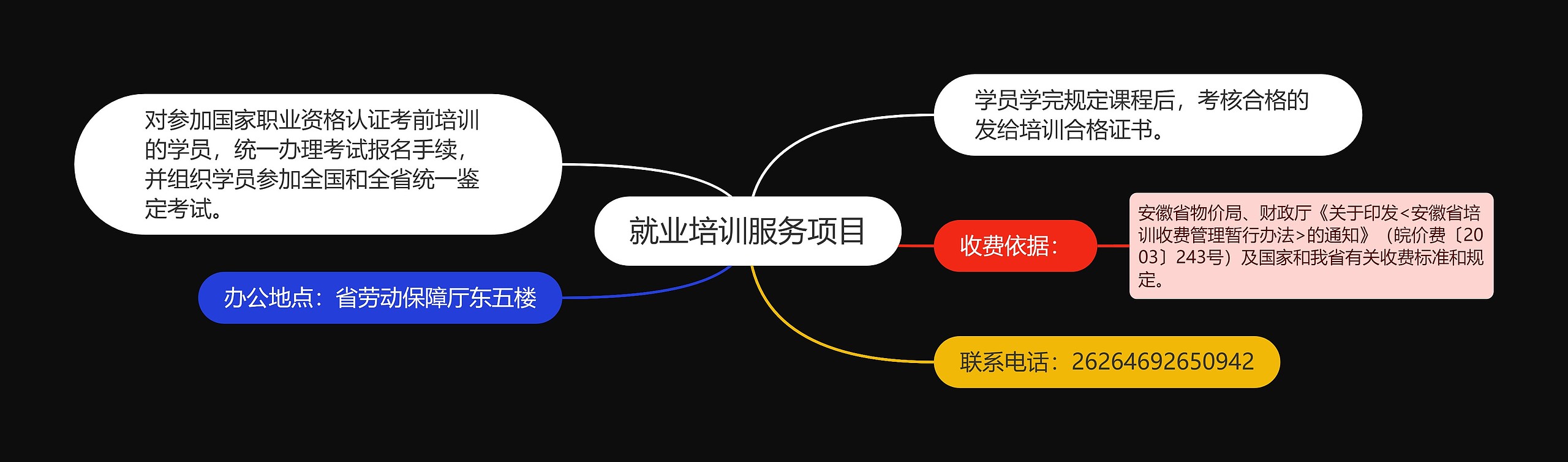 就业培训服务项目
