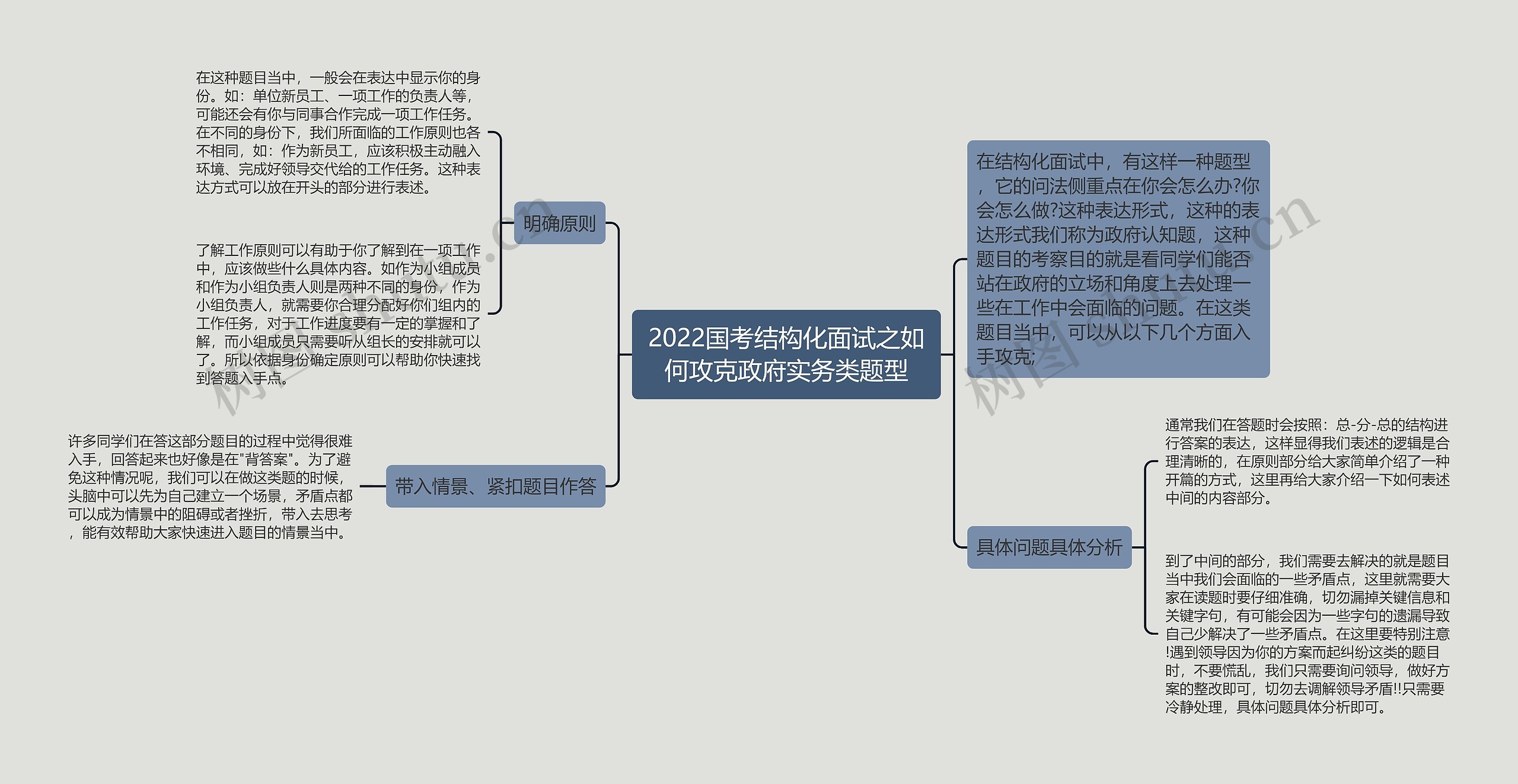 2022国考结构化面试之如何攻克政府实务类题型