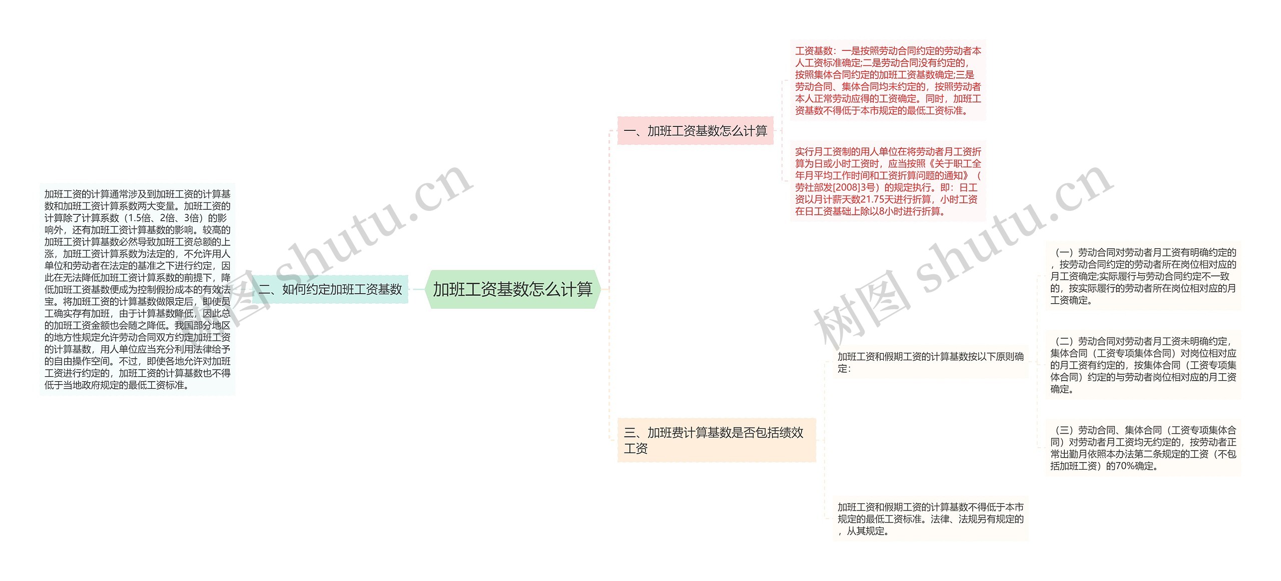 加班工资基数怎么计算思维导图