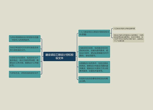 建设项目工程设计招标投标文件