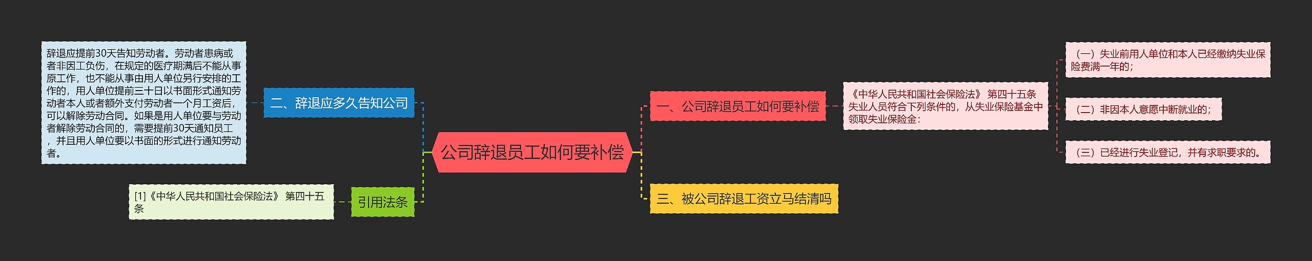 公司辞退员工如何要补偿