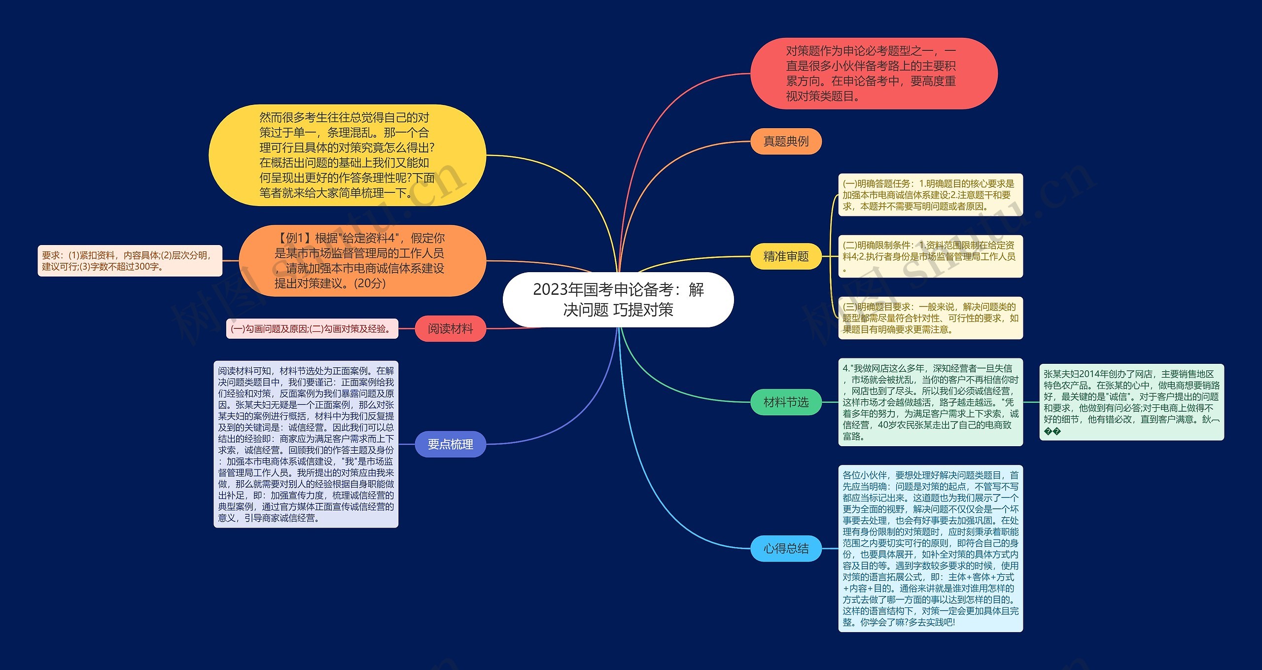 2023年国考申论备考：解决问题 巧提对策