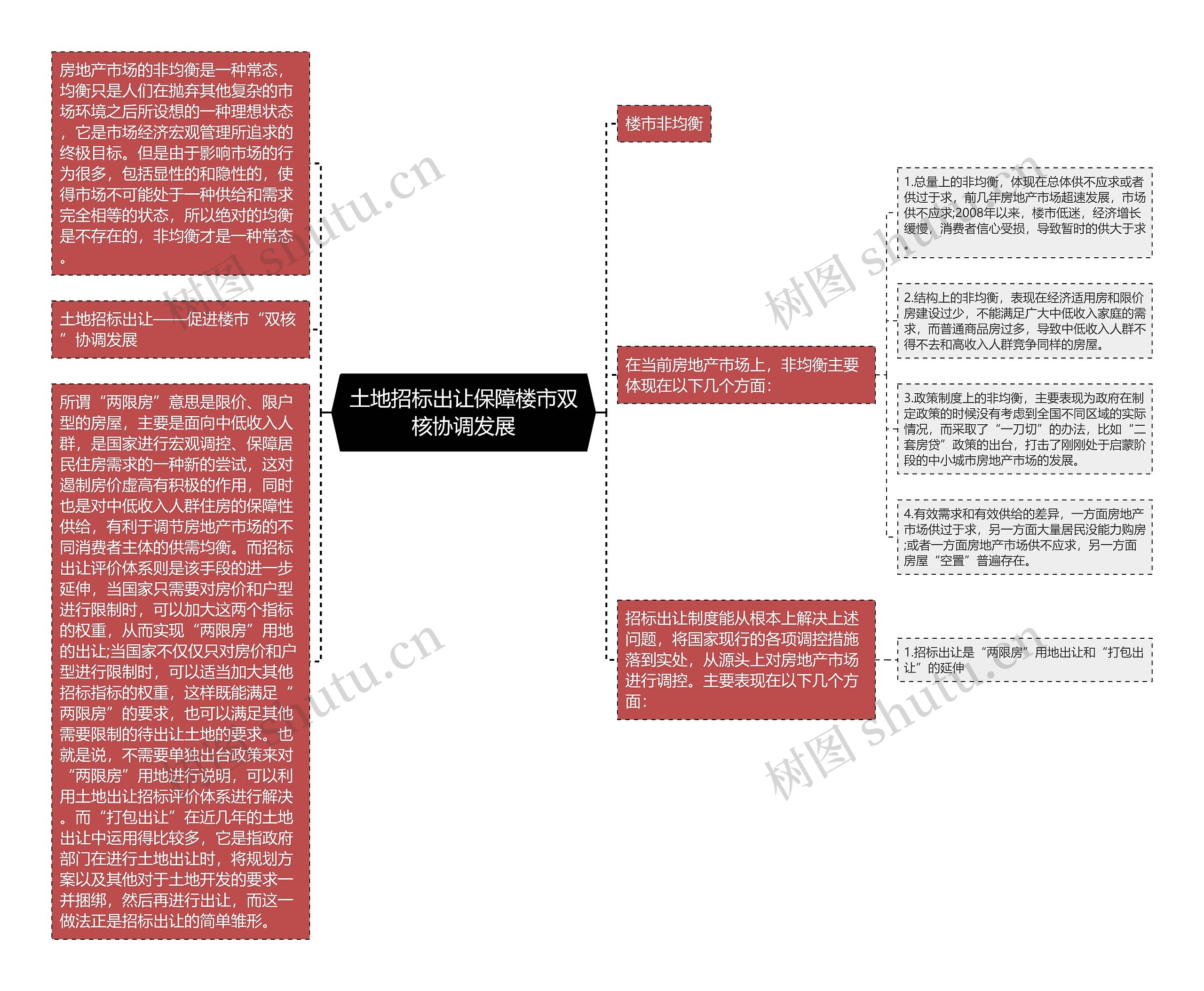 土地招标出让保障楼市双核协调发展 土地招标出让保障楼市双核协调发展