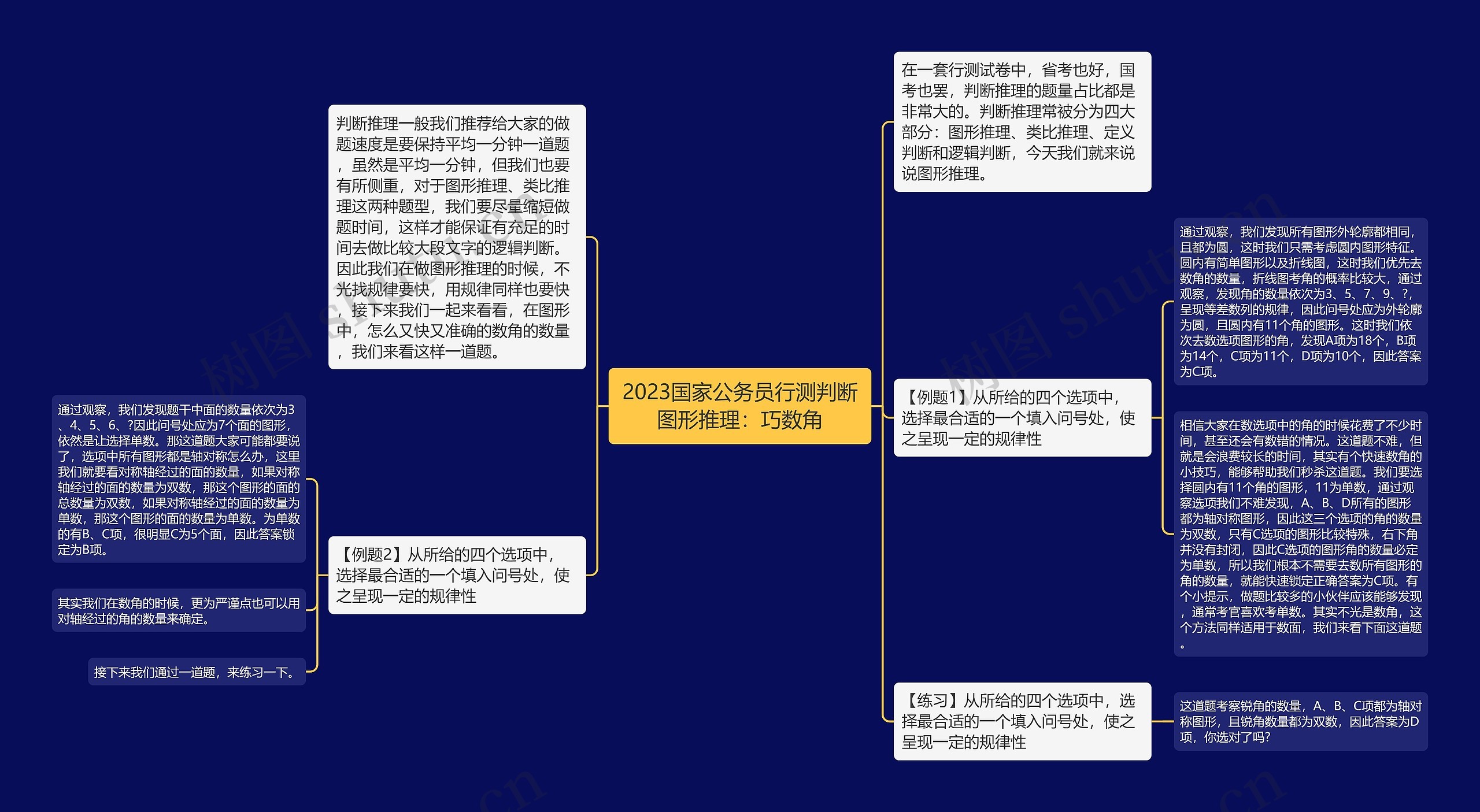 2023国家公务员行测判断图形推理：巧数角