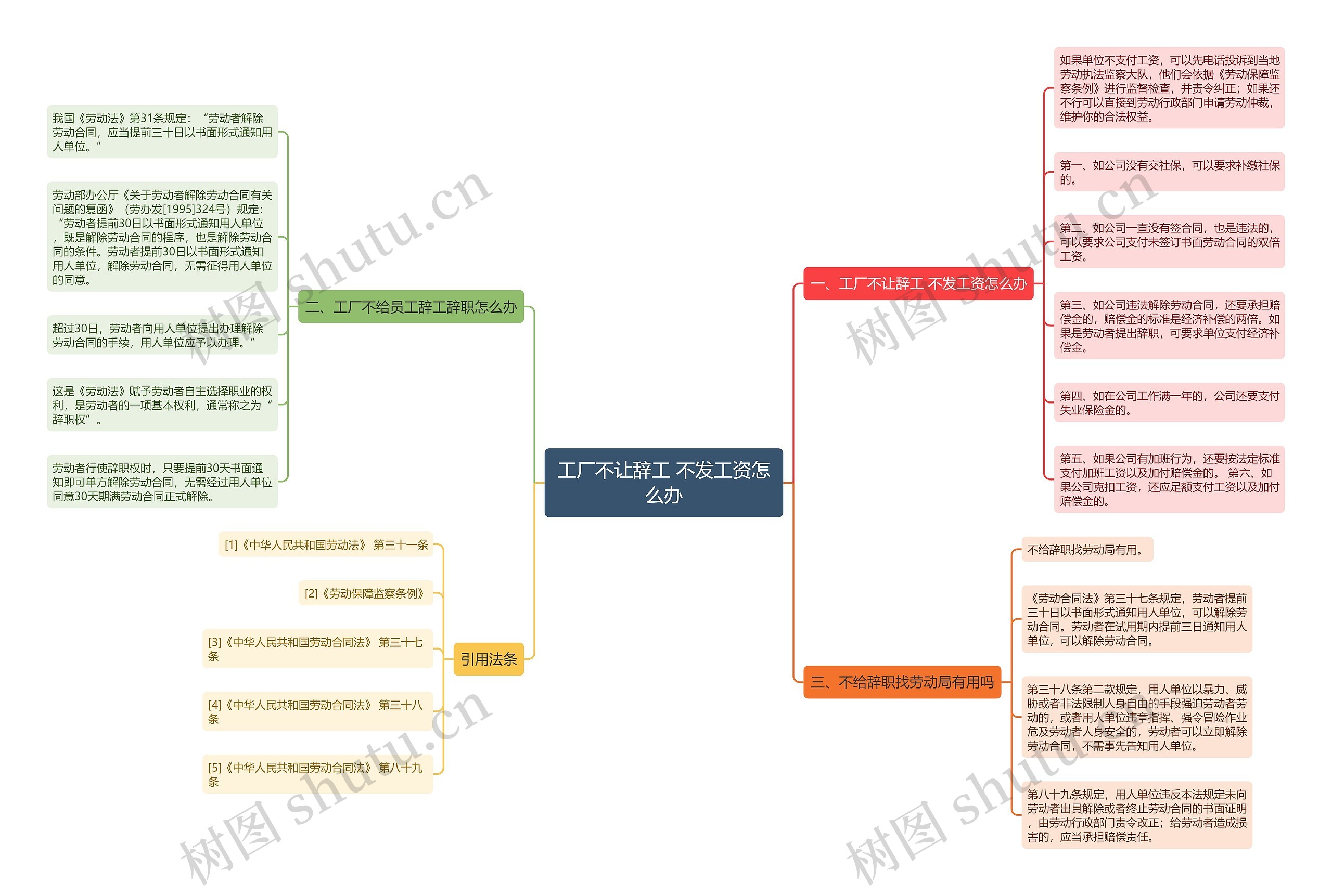 工厂不让辞工 不发工资怎么办思维导图