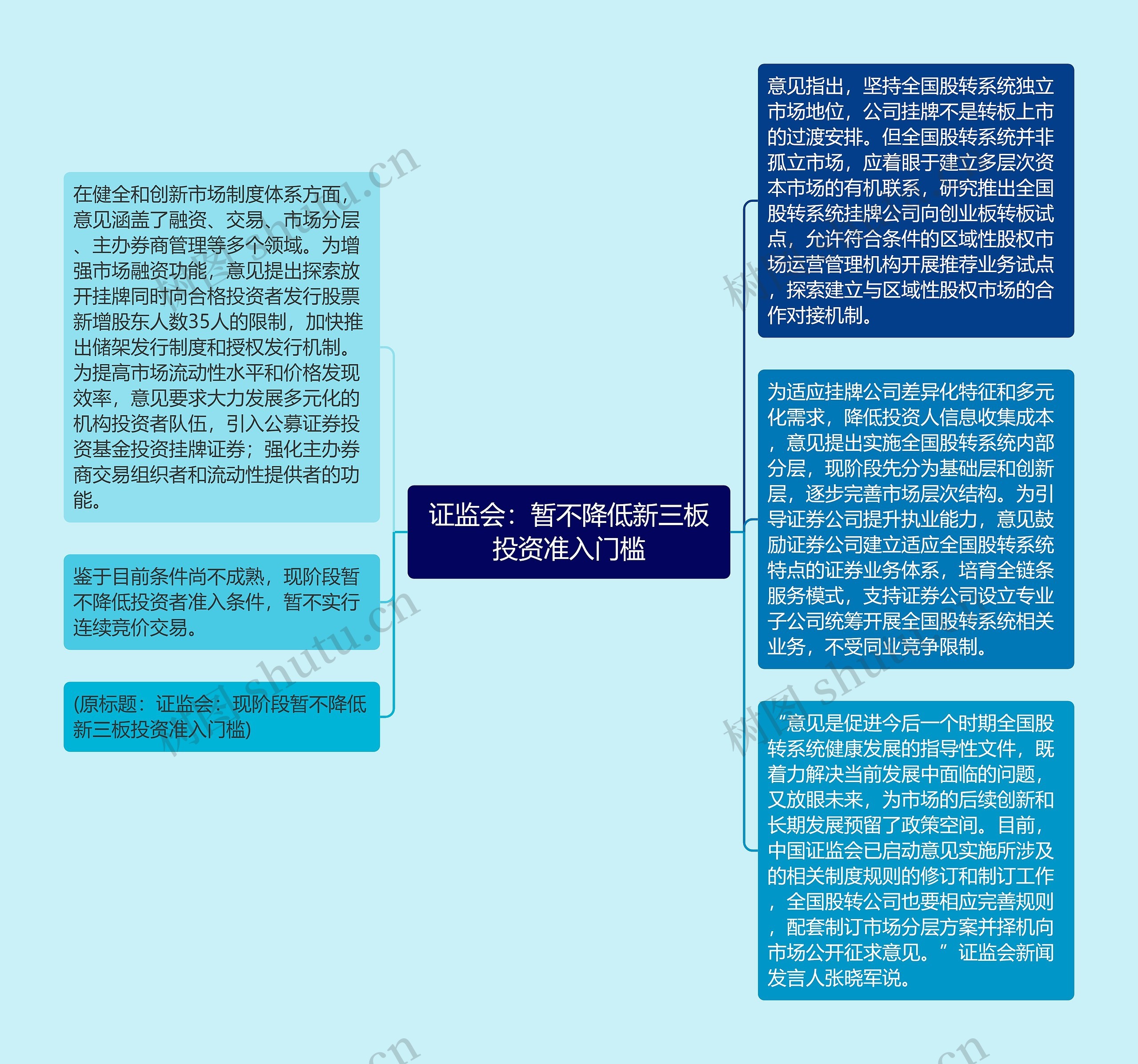 证监会：暂不降低新三板投资准入门槛思维导图