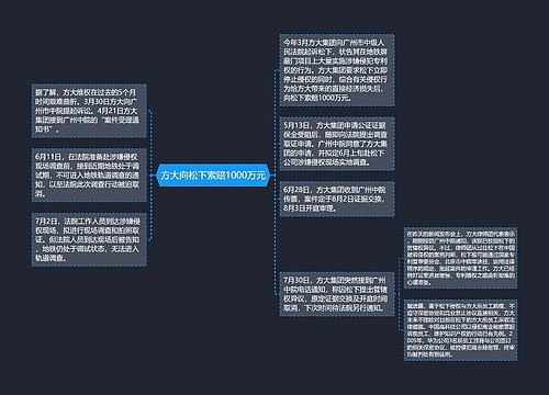 方大向松下索赔1000万元