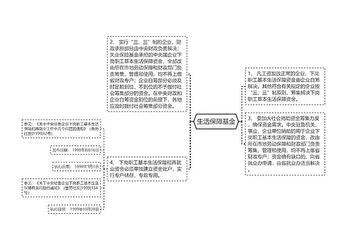 生活保障基金