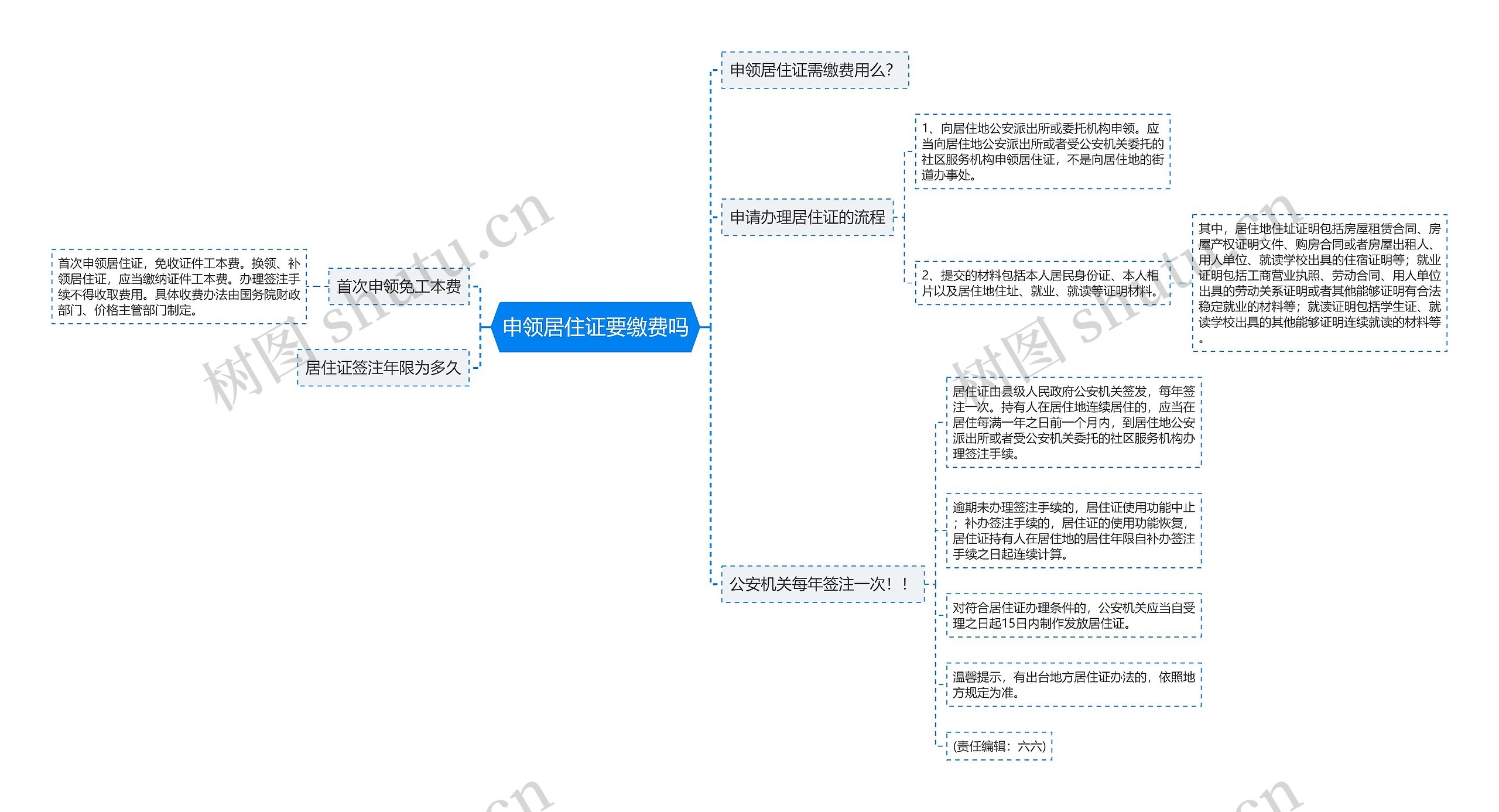 申领居住证要缴费吗思维导图