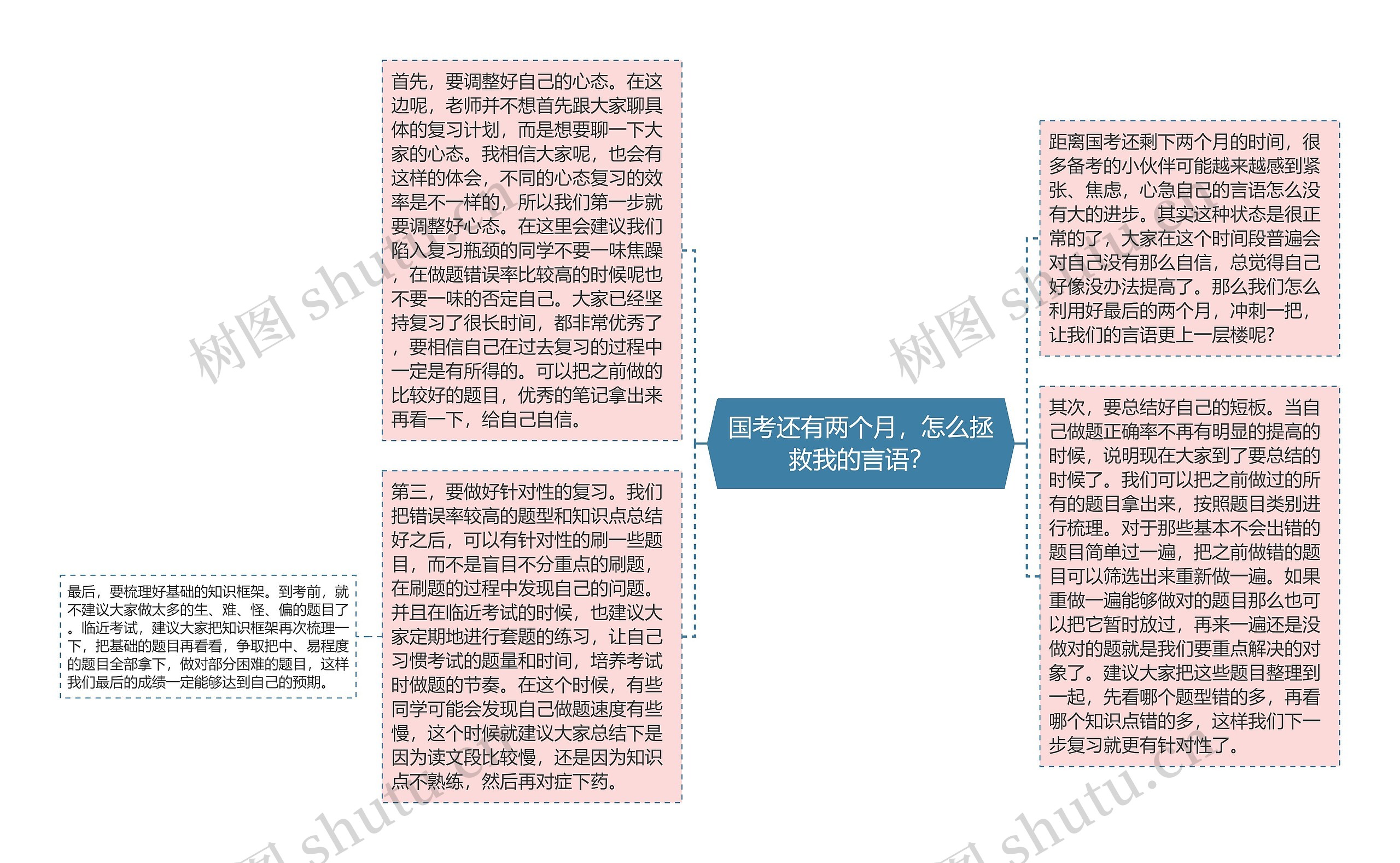 国考还有两个月，怎么拯救我的言语？