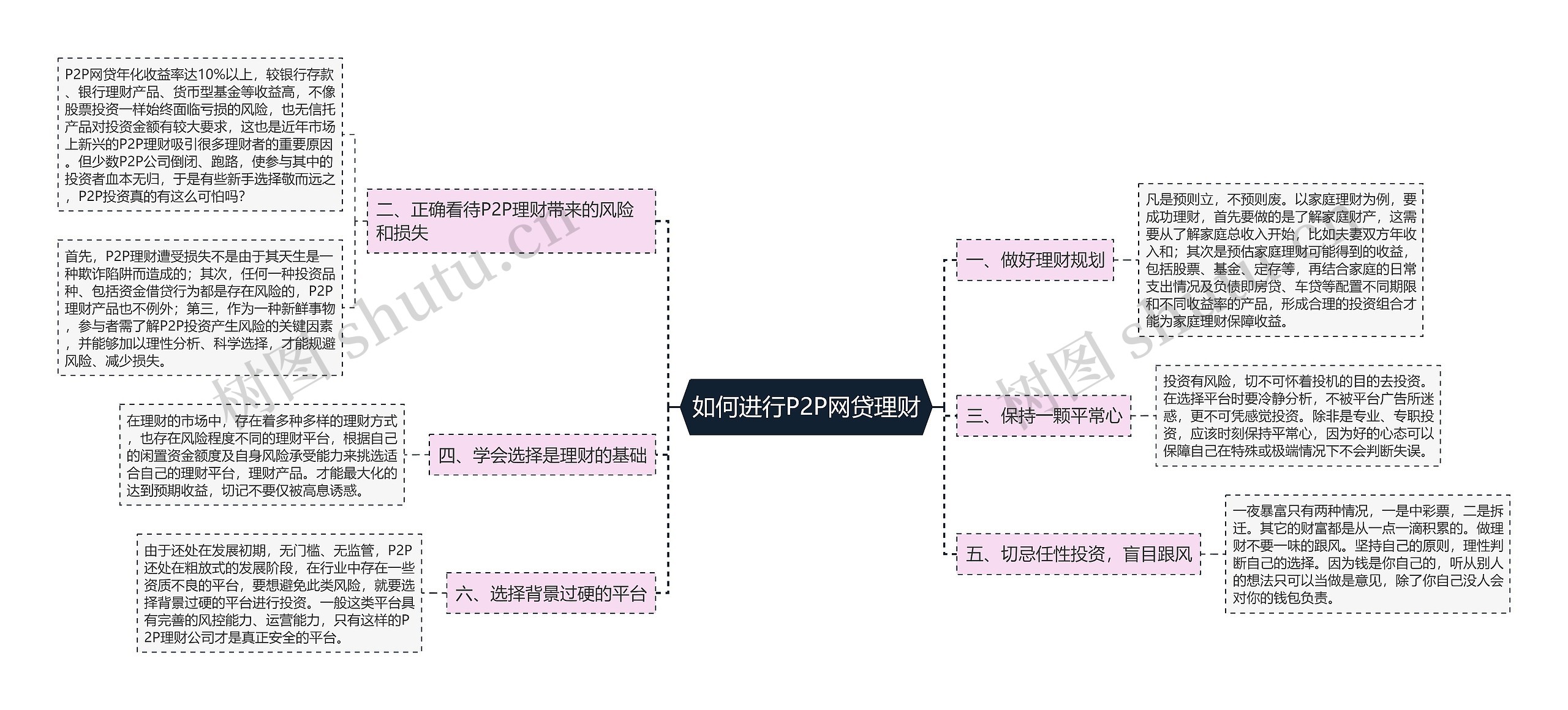 如何进行P2P网贷理财