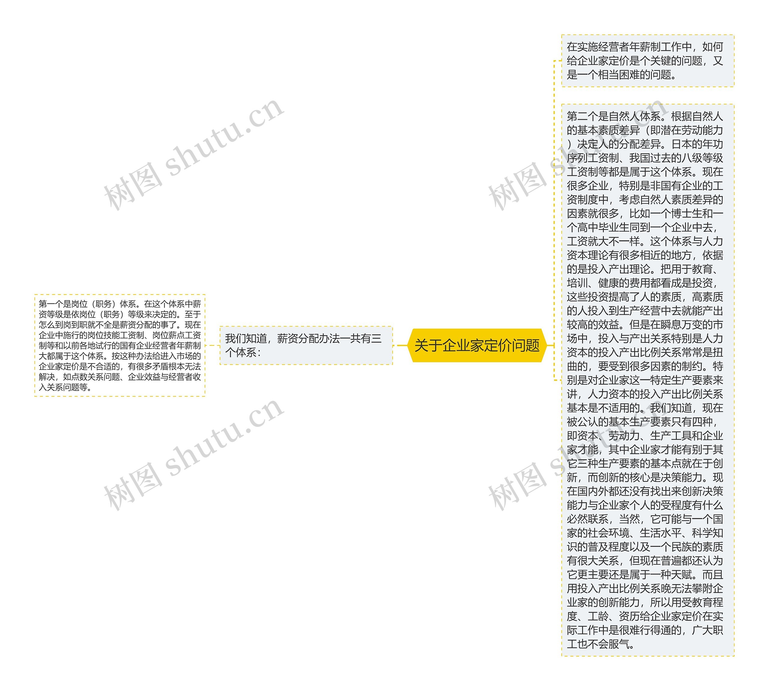 关于企业家定价问题