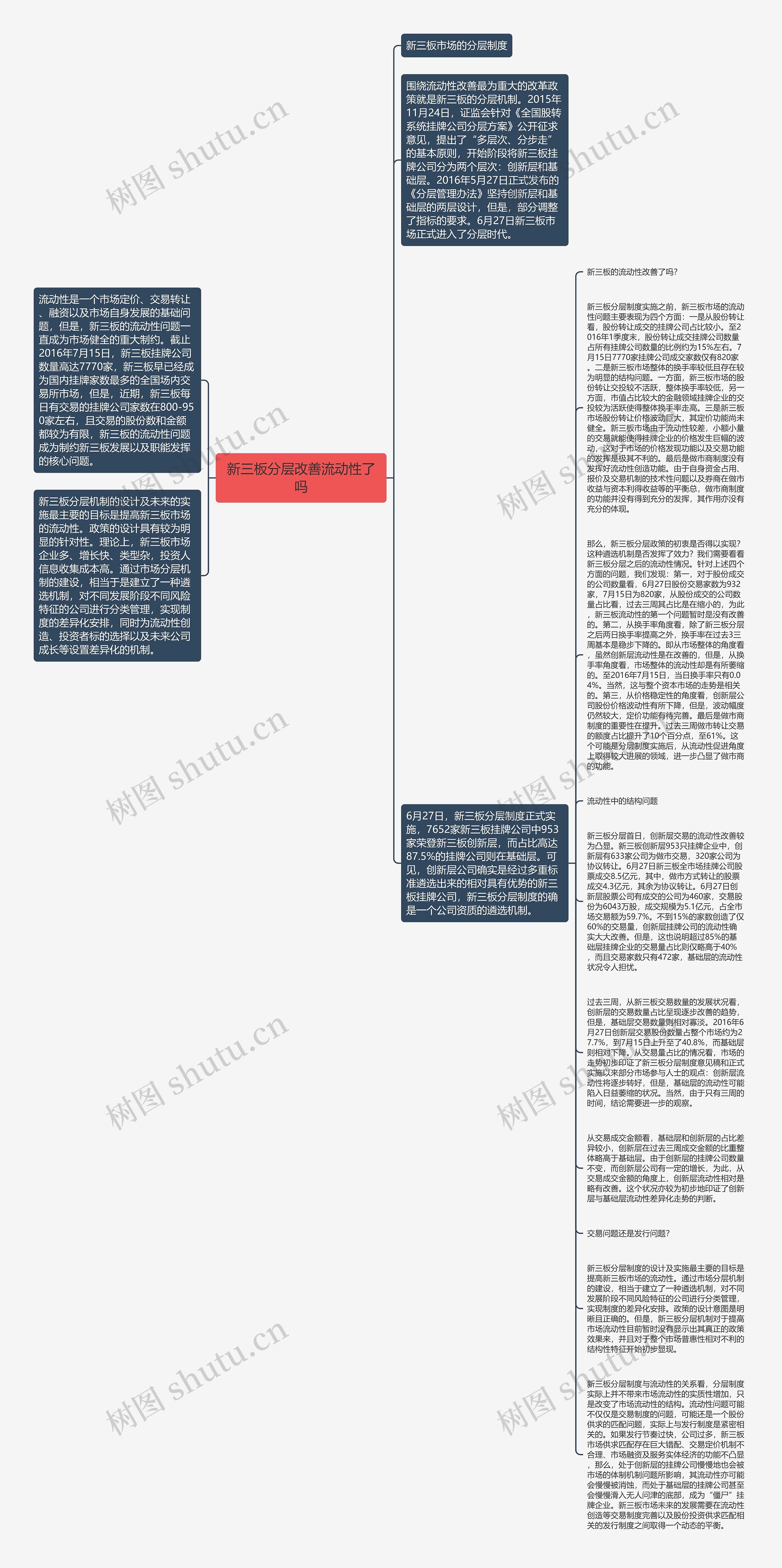 新三板分层改善流动性了吗