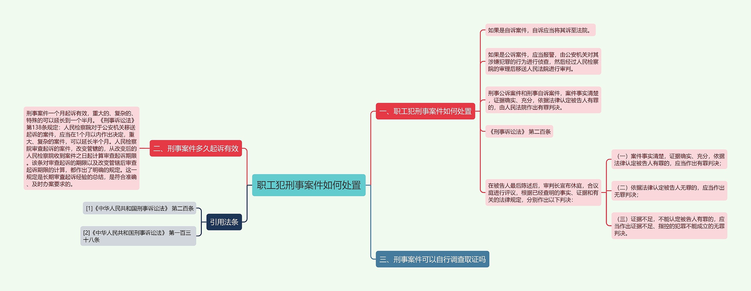 职工犯刑事案件如何处置思维导图