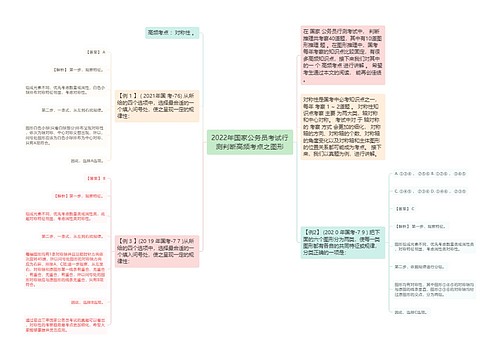 2022年国家公务员考试行测判断高频考点之图形