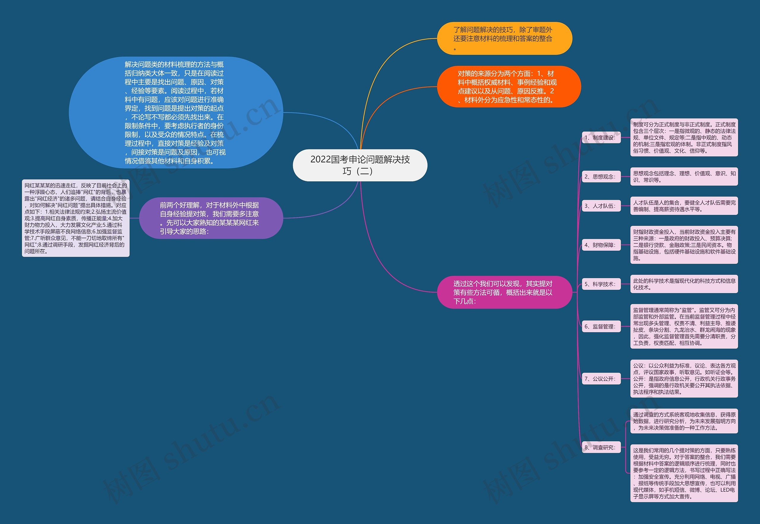 2022国考申论问题解决技巧（二）