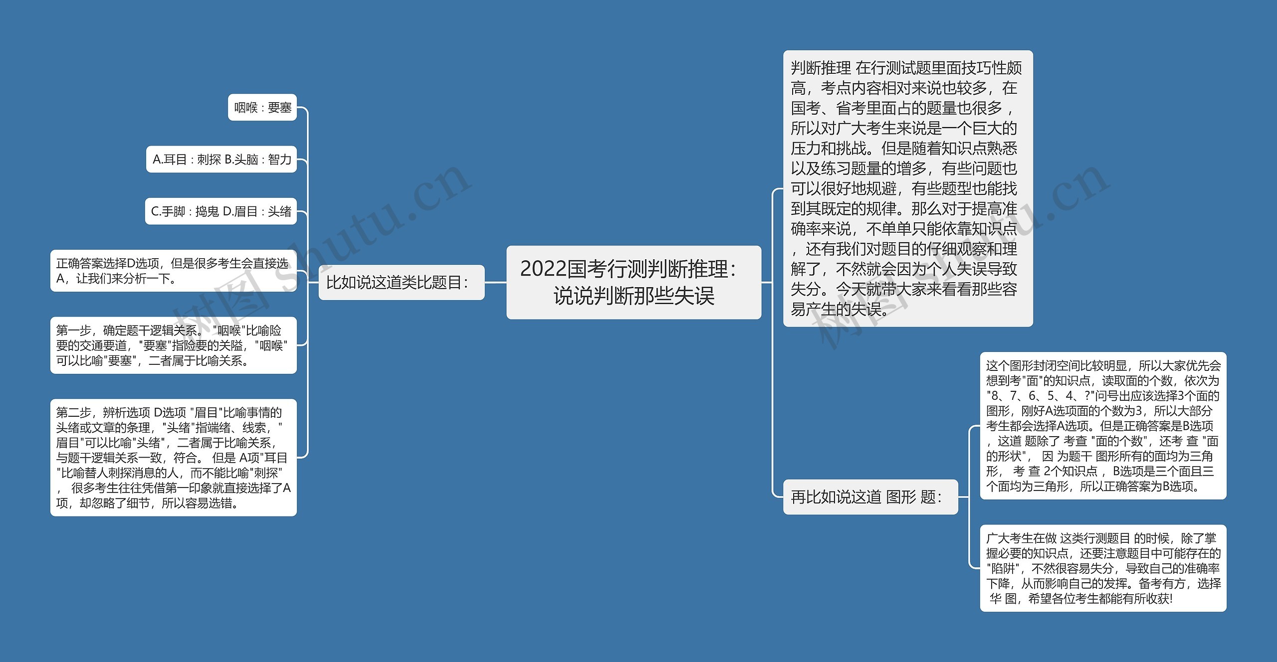 2022国考行测判断推理：说说判断那些失误思维导图