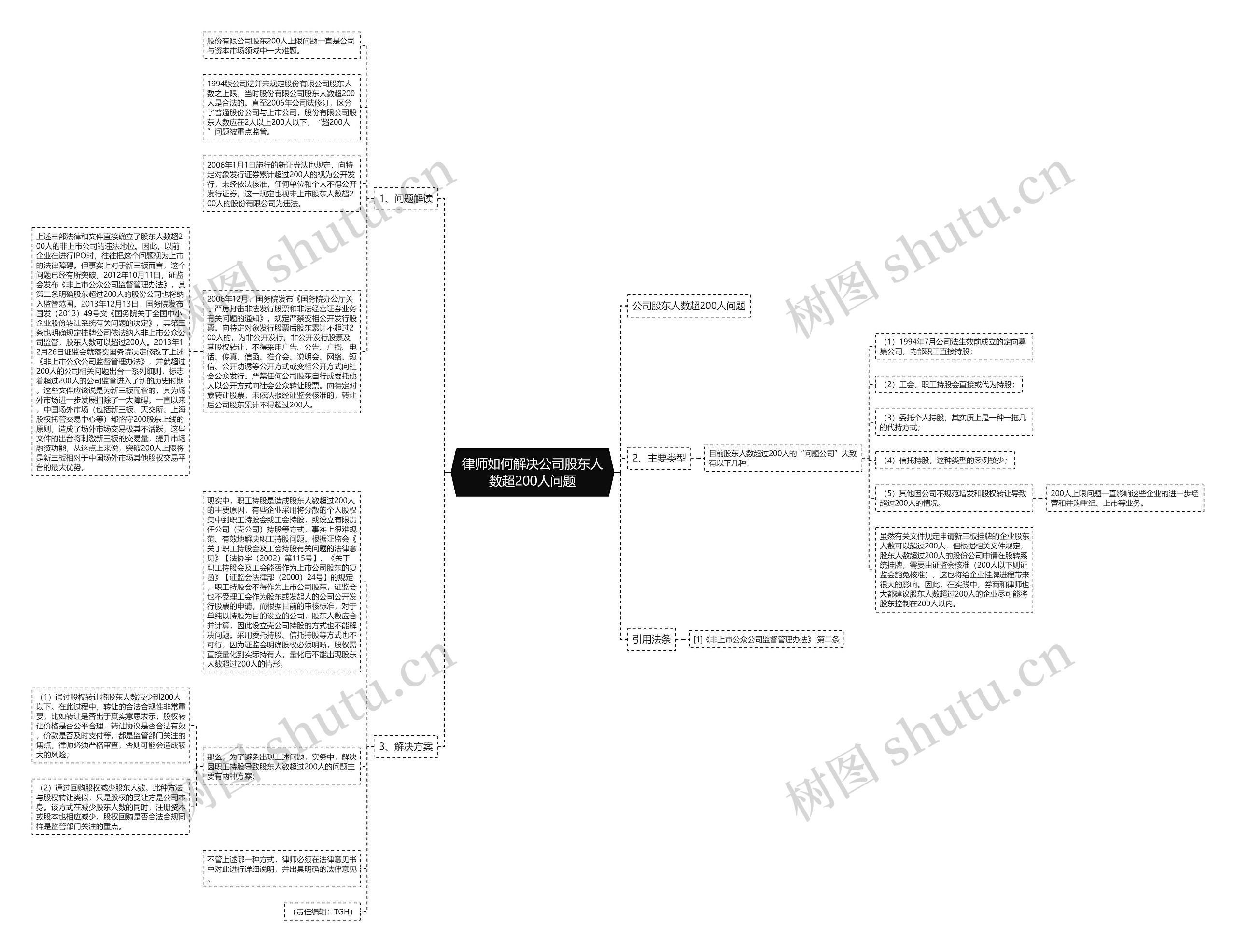 律师如何解决公司股东人数超200人问题思维导图