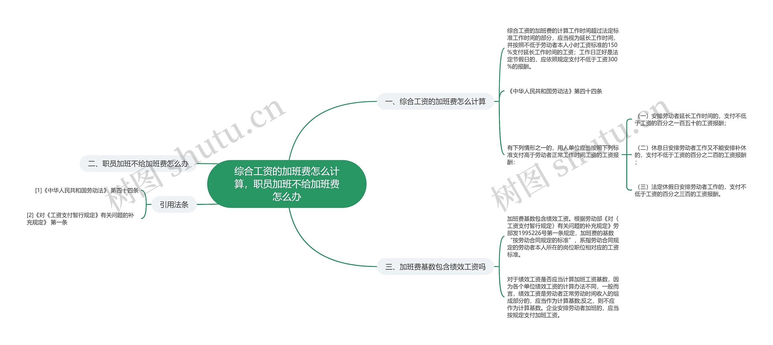 综合工资的加班费怎么计算，职员加班不给加班费怎么办