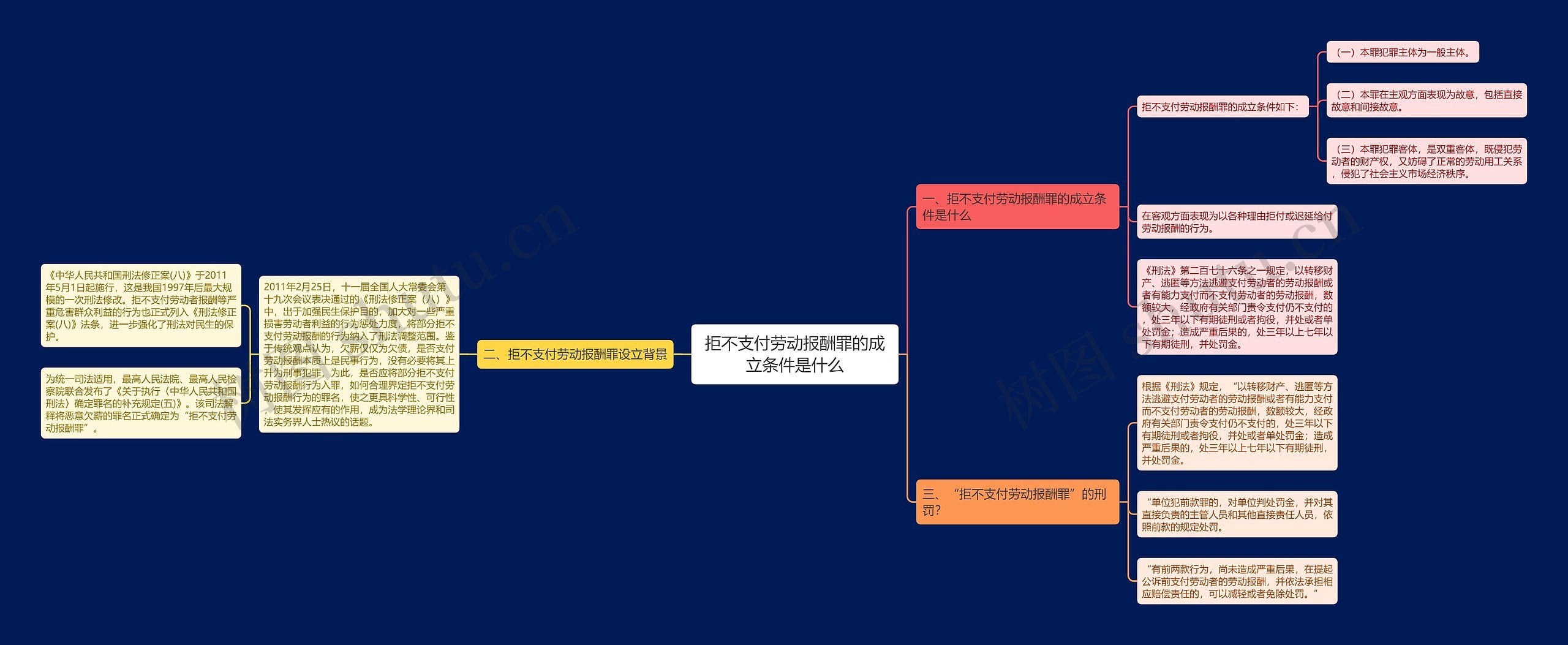 拒不支付劳动报酬罪的成立条件是什么 拒不支付劳动报酬罪的成立条件是什么