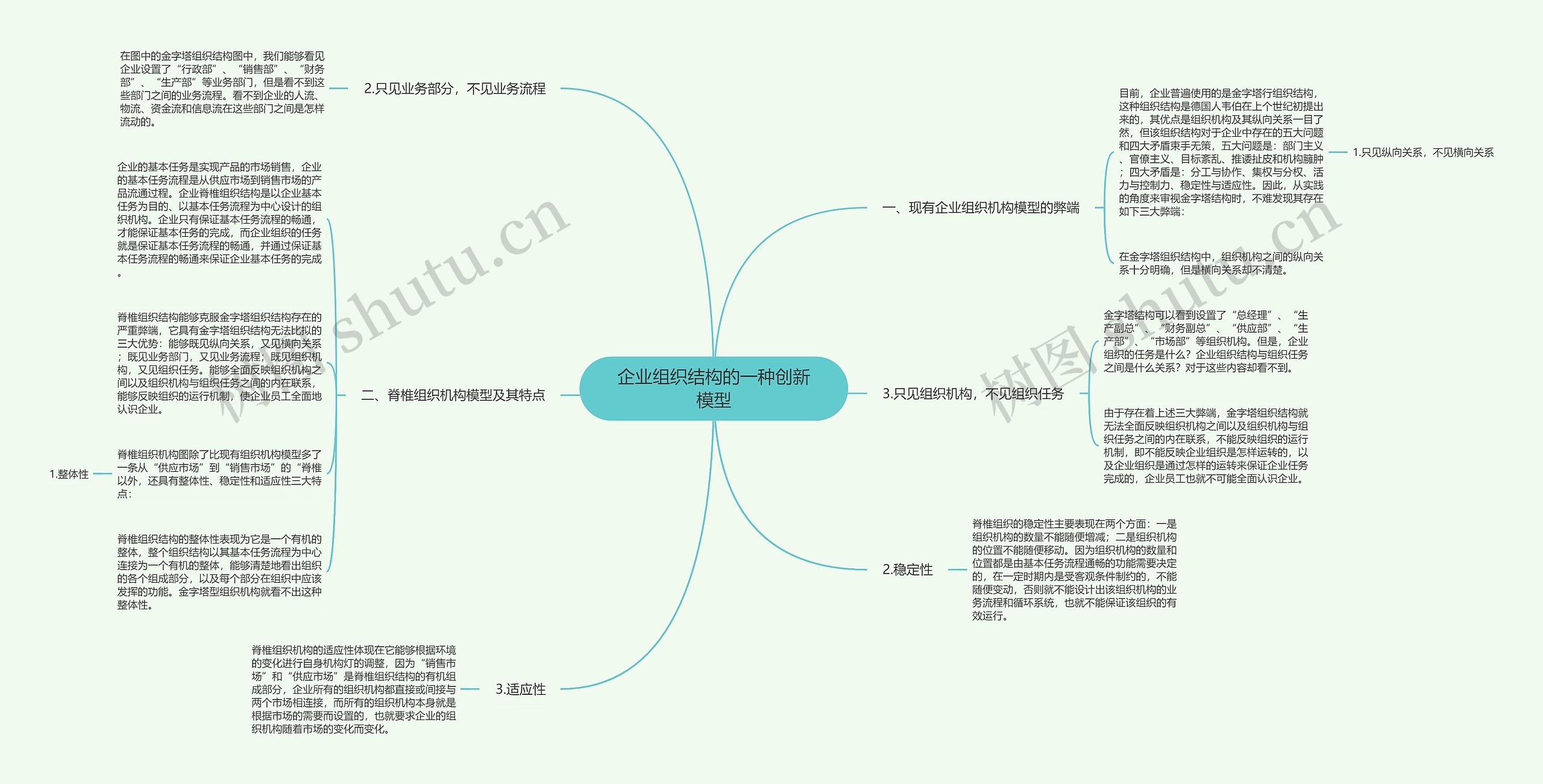 企业组织结构的一种创新模型