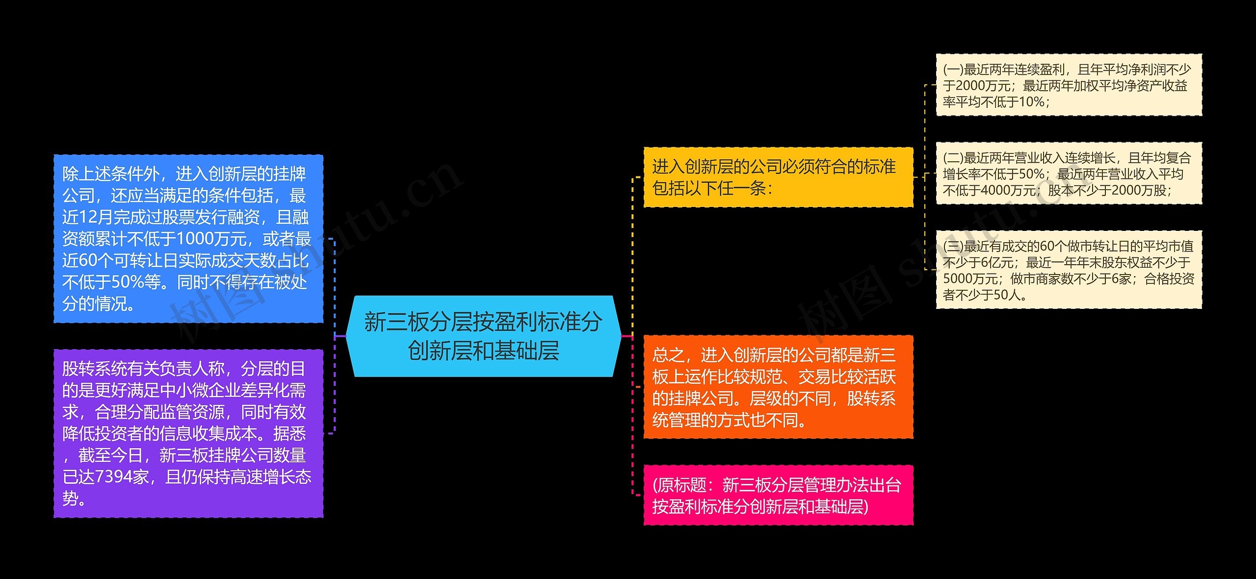 新三板分层按盈利标准分创新层和基础层 新三板分层按盈利标准分创新层和基础层