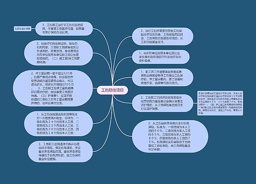 工伤赔偿项目