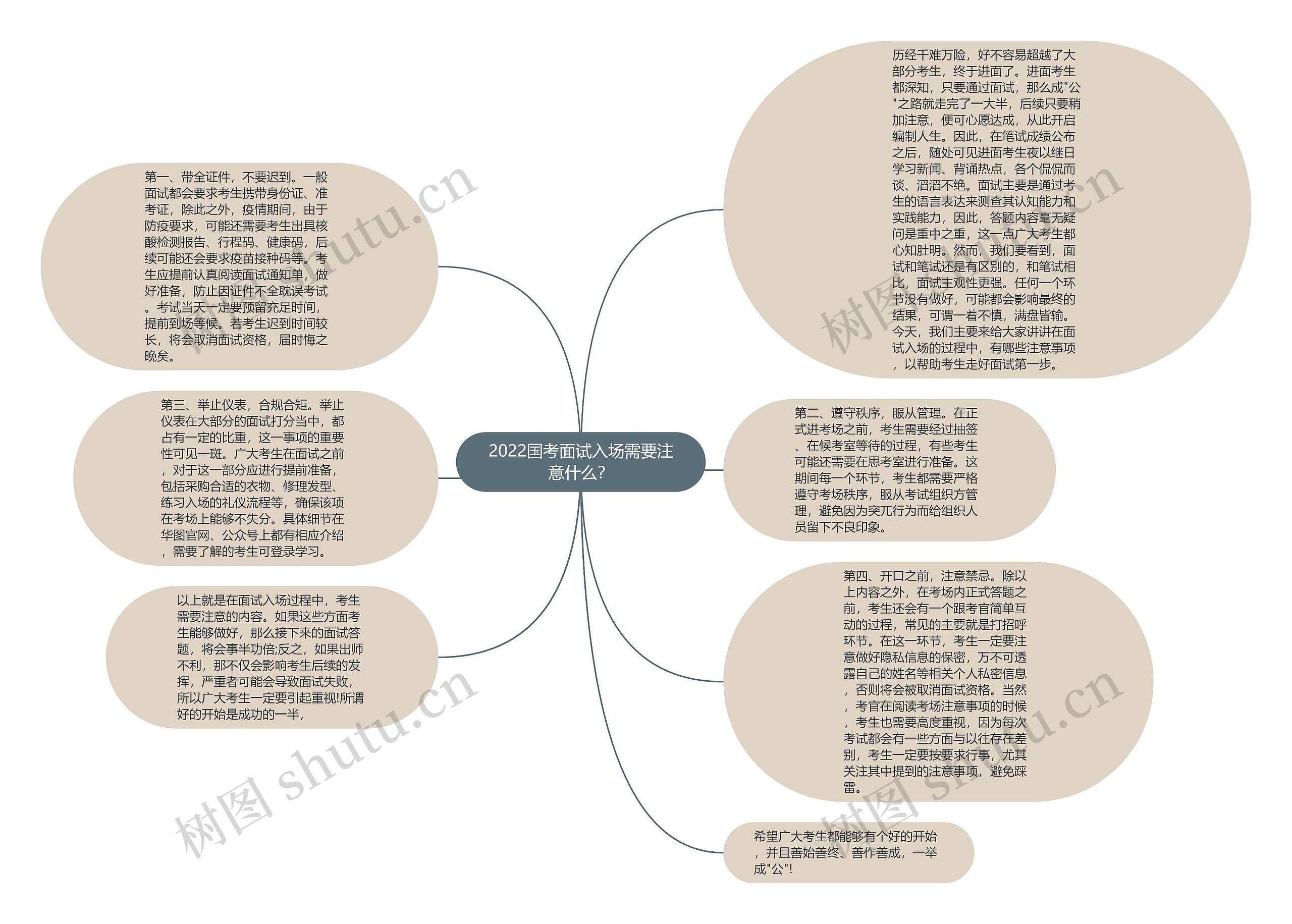 2022国考面试入场需要注意什么？