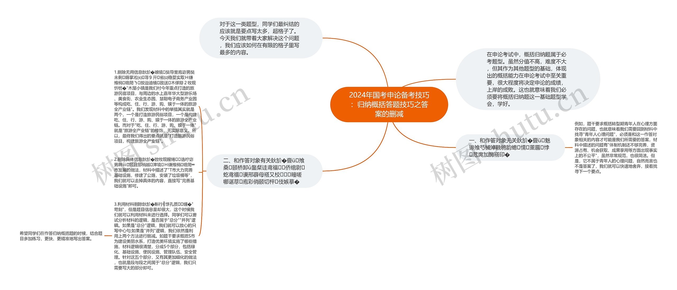 2024年国考申论备考技巧：归纳概括答题技巧之答案的删减思维导图