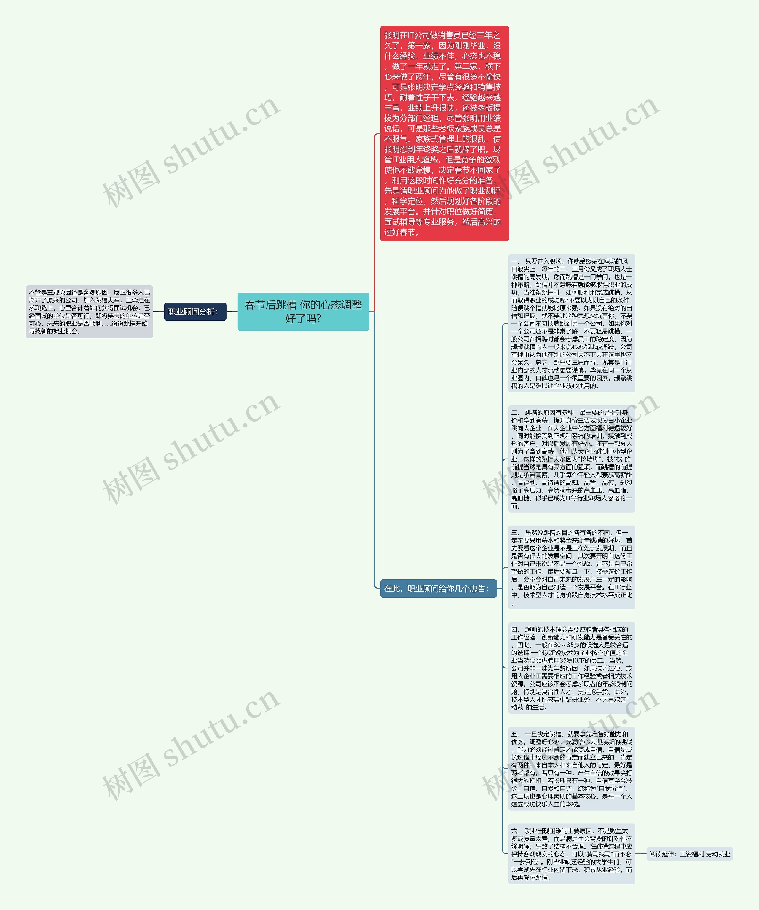 春节后跳槽 你的心态调整好了吗?思维导图