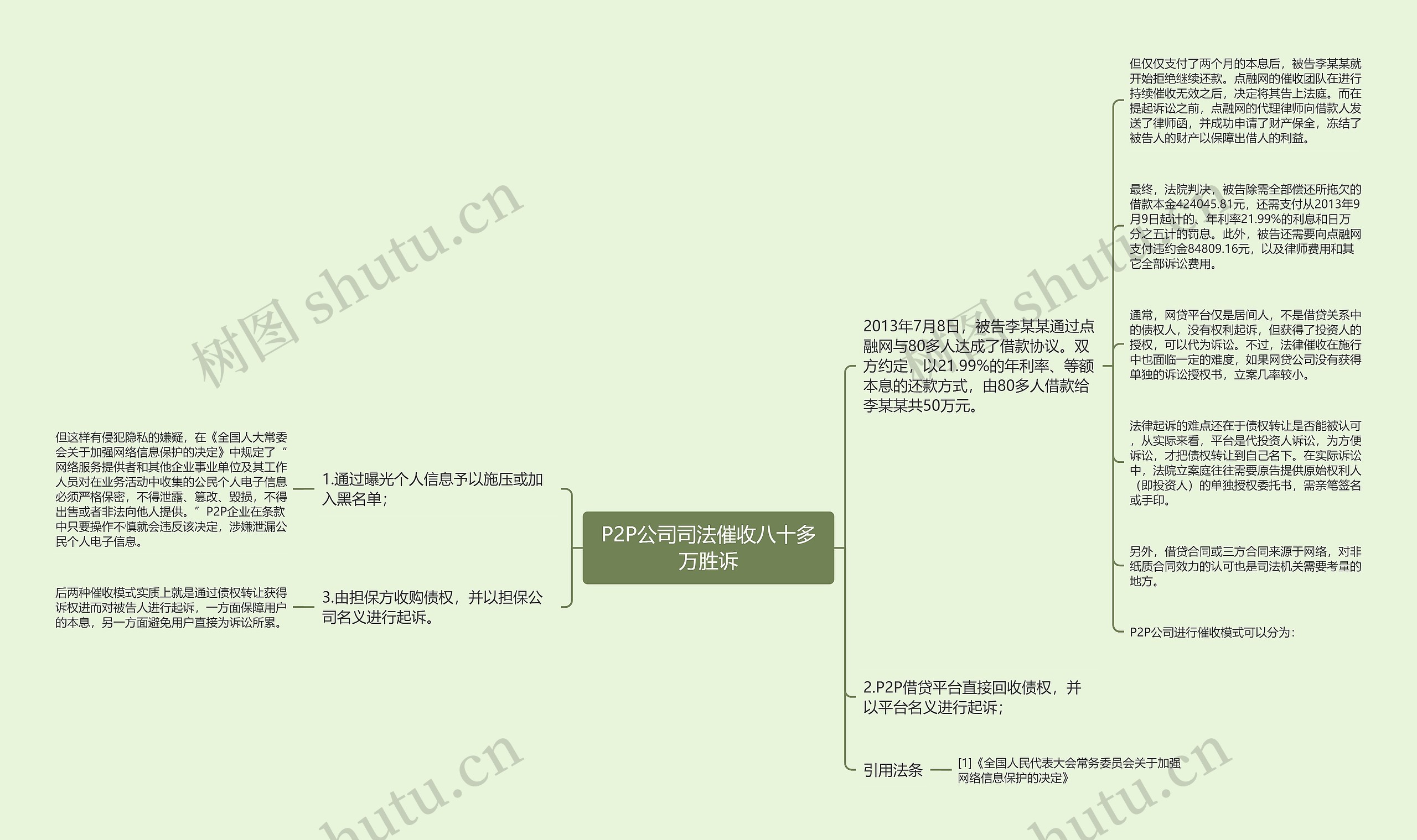 P2P公司司法催收八十多万胜诉思维导图