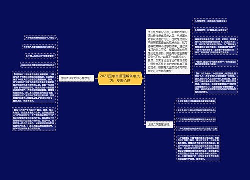 2023国考言语理解备考技巧：反面论证