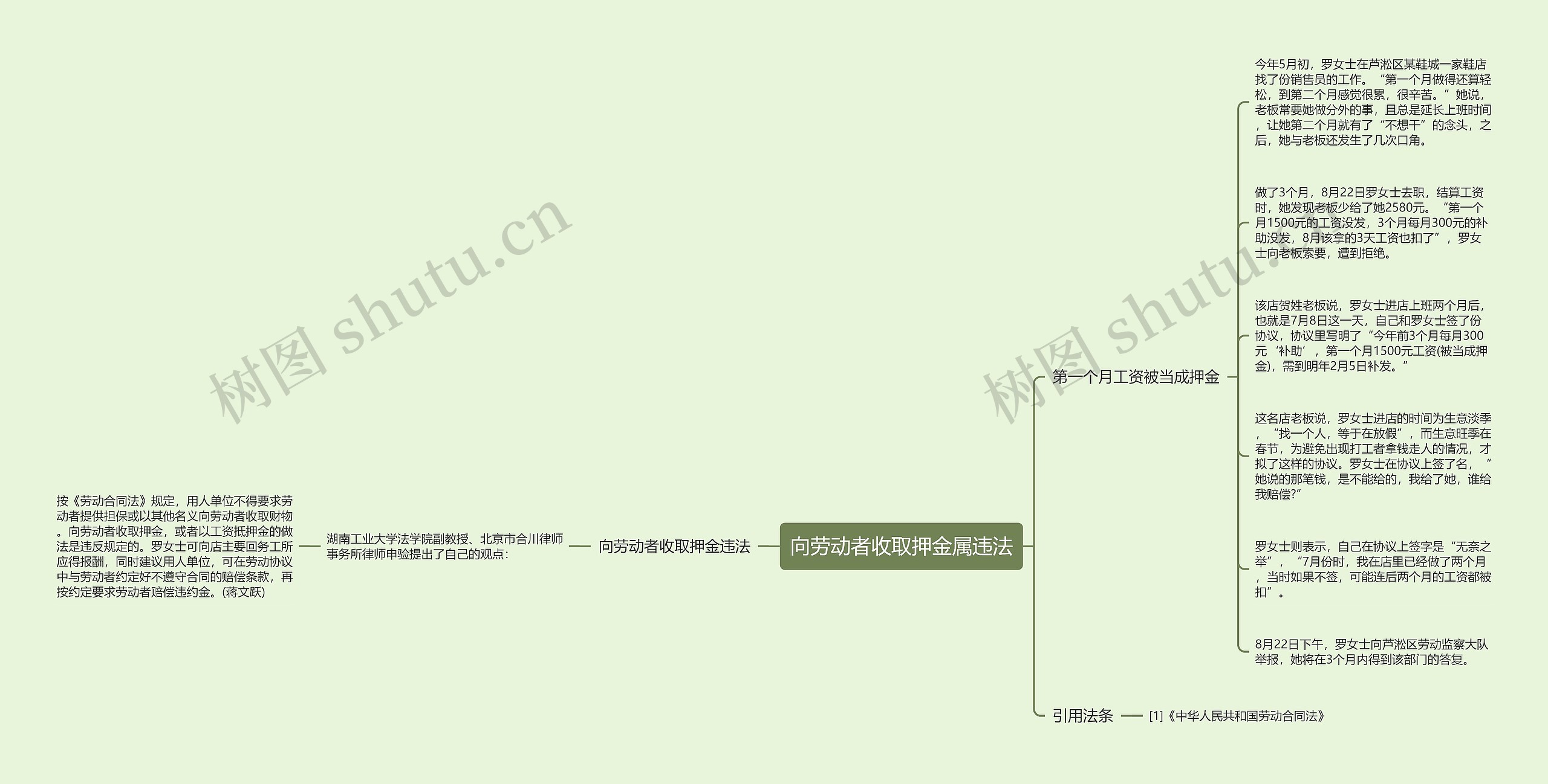 向劳动者收取押金属违法思维导图