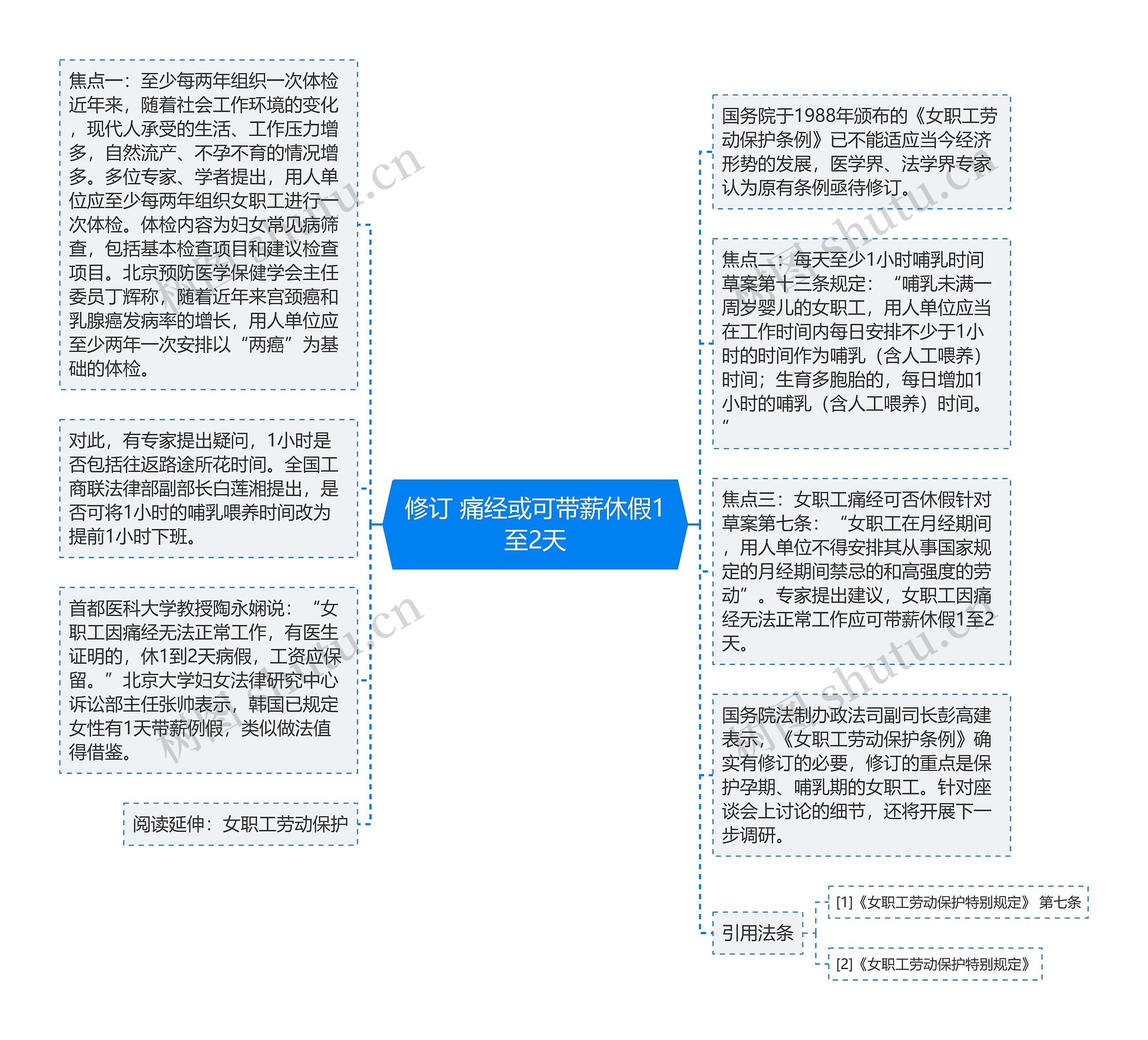 修订 痛经或可带薪休假1至2天