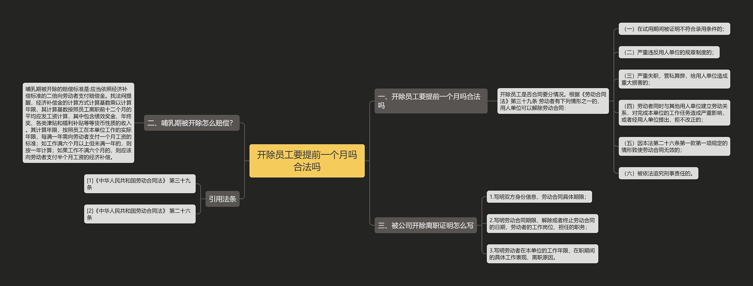 开除员工要提前一个月吗合法吗思维导图