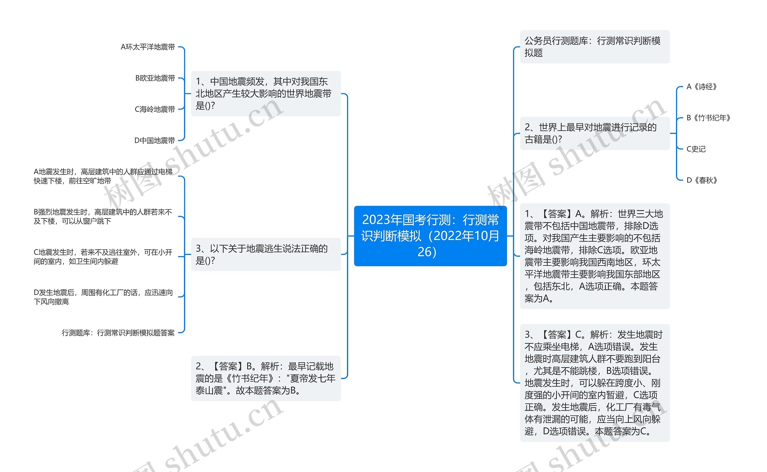 2023年国考行测：行测常识判断模拟（2022年10月26）