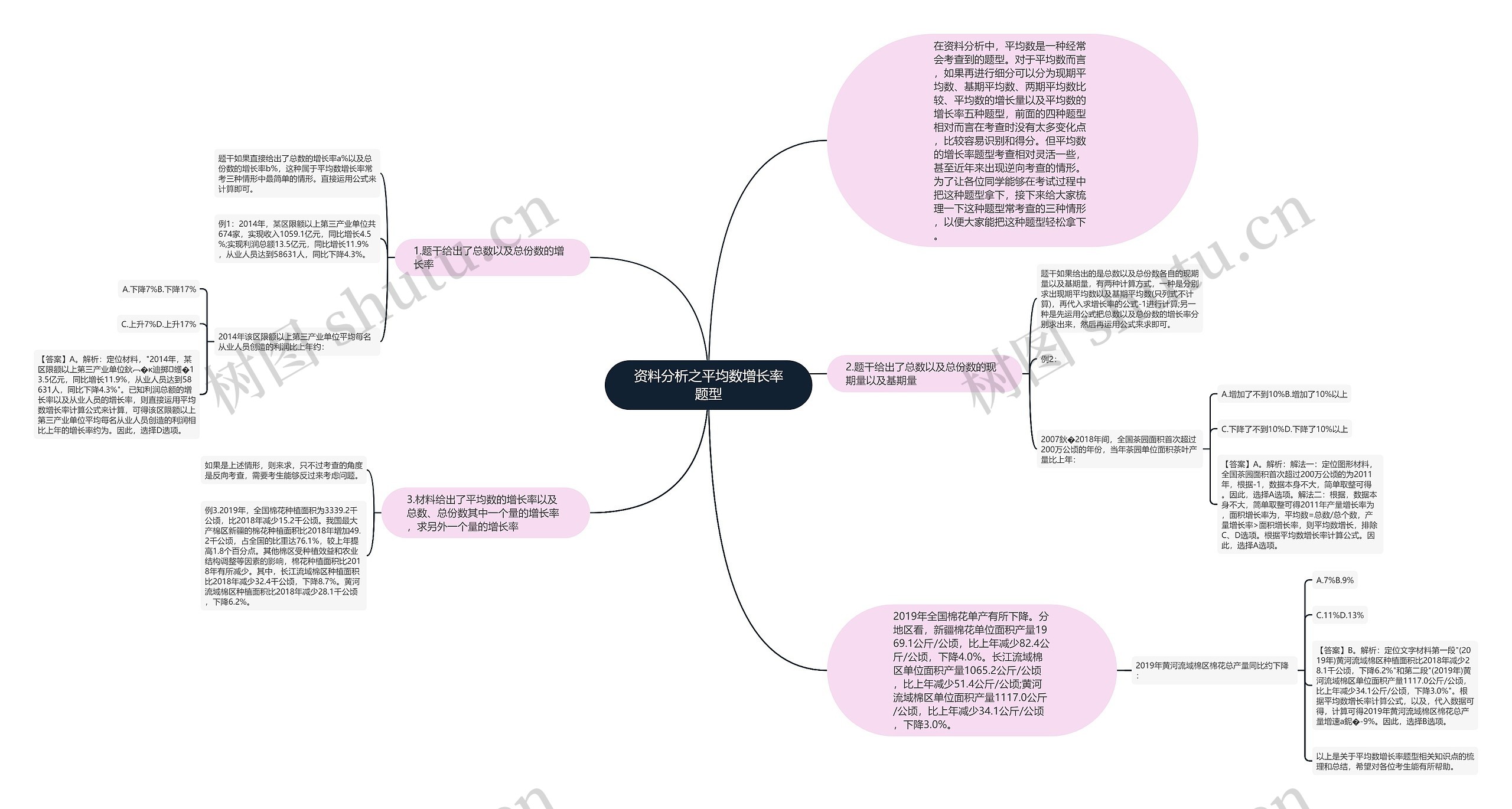 资料分析之平均数增长率题型 资料分析之平均数增长率题型