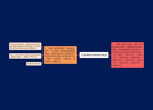 工伤津贴与伤残补助金