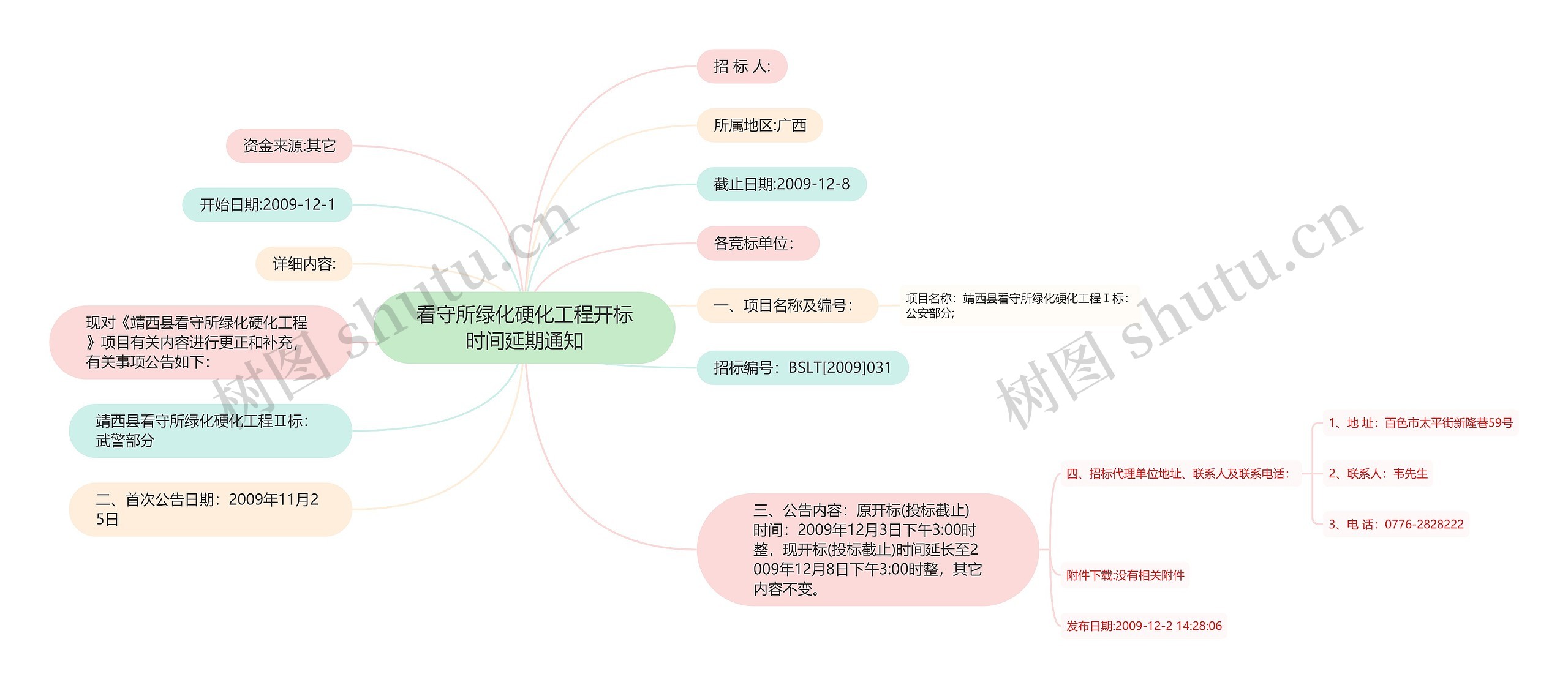 看守所绿化硬化工程开标时间延期通知思维导图