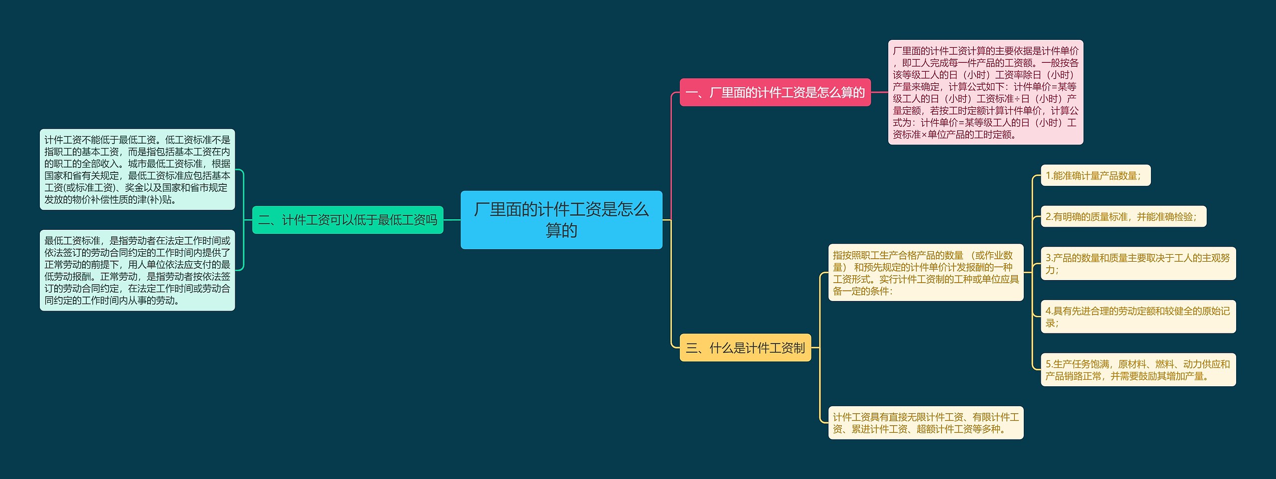 厂里面的计件工资是怎么算的思维导图