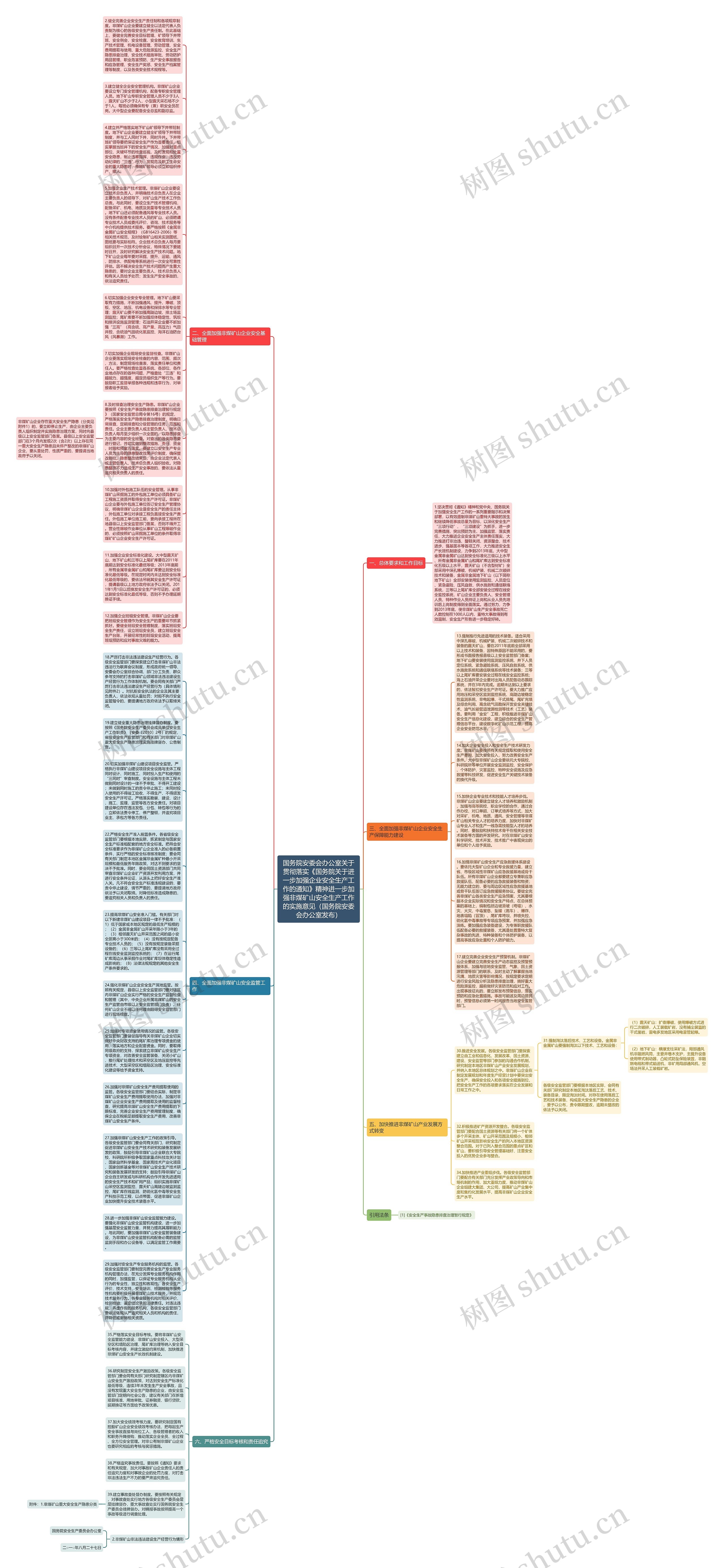 国务院安委会办公室关于贯彻落实《国务院关于进一步加强企业安全生产工作的通知》精神进一步加强非煤矿山安全生产工作的实施意见（国务院安委会办公室发布）思维导图